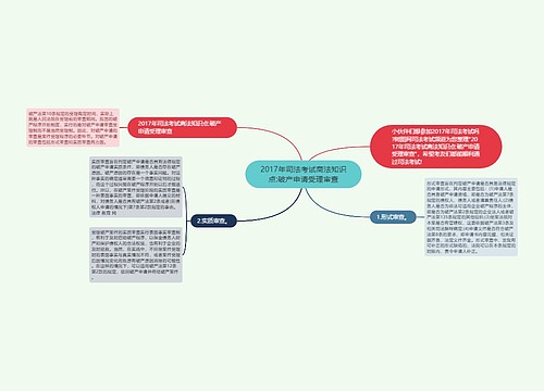 2017年司法考试商法知识点:破产申请受理审查