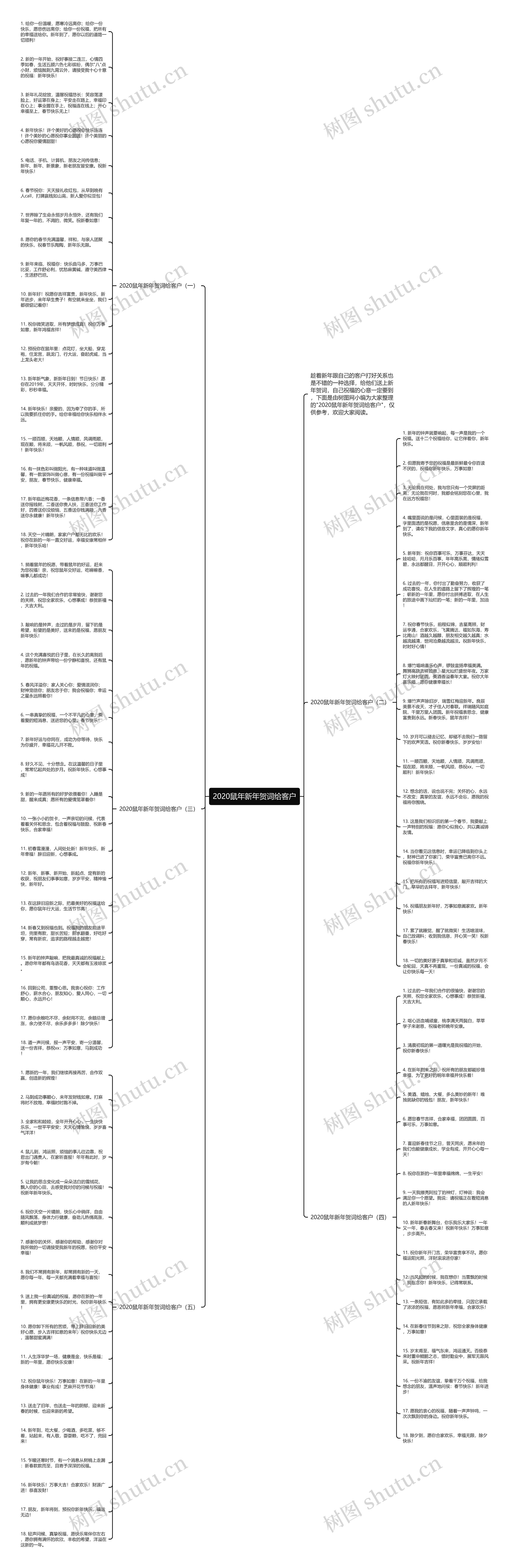 2020鼠年新年贺词给客户思维导图