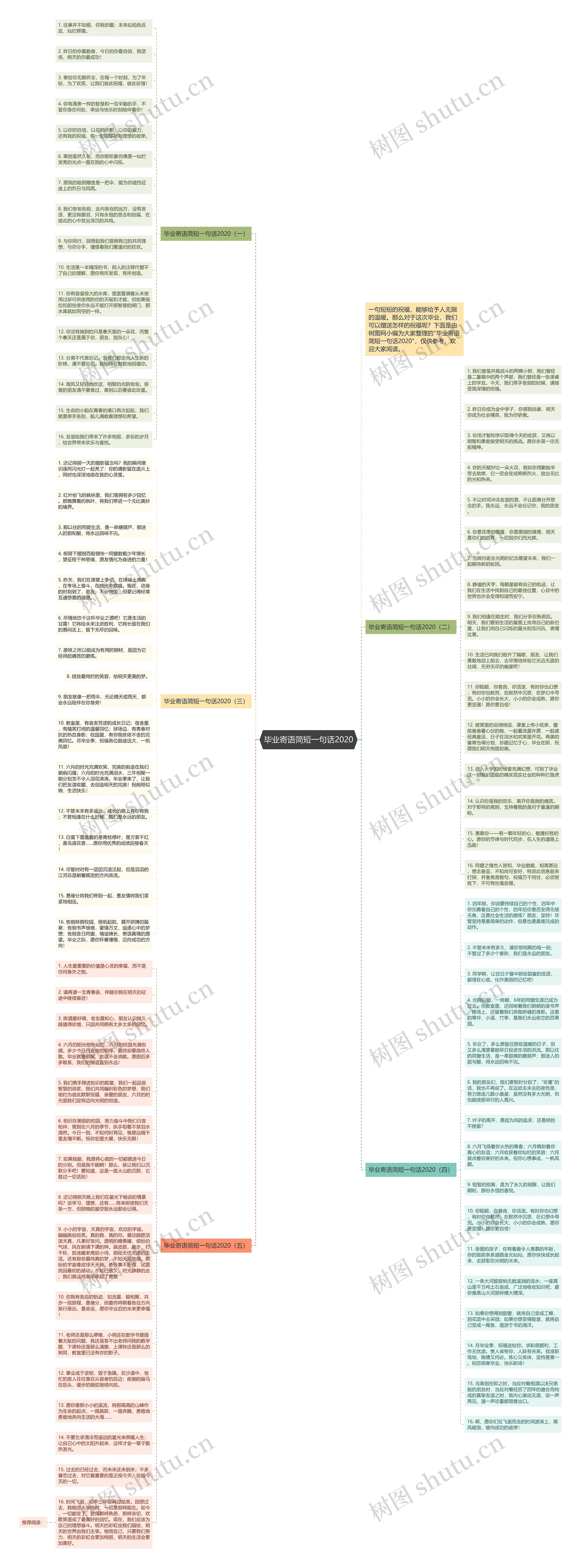 毕业寄语简短一句话2020思维导图