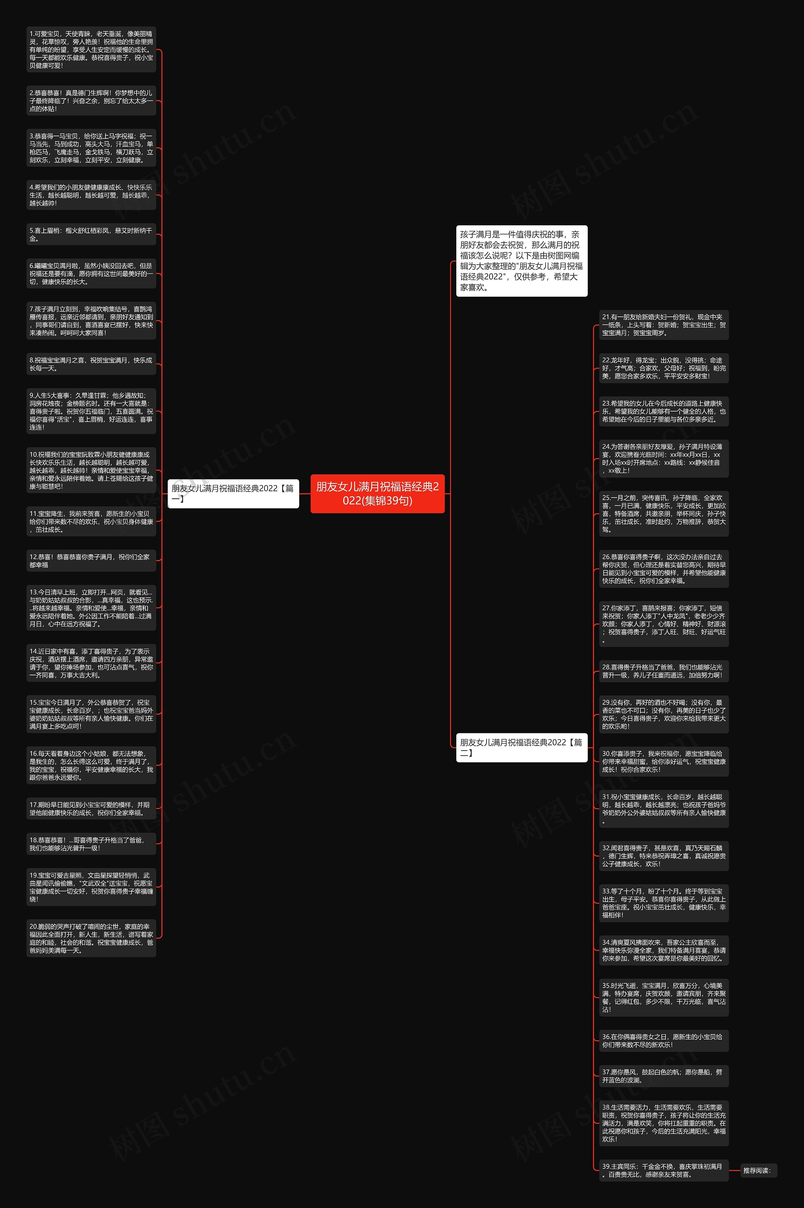朋友女儿满月祝福语经典2022(集锦39句)思维导图