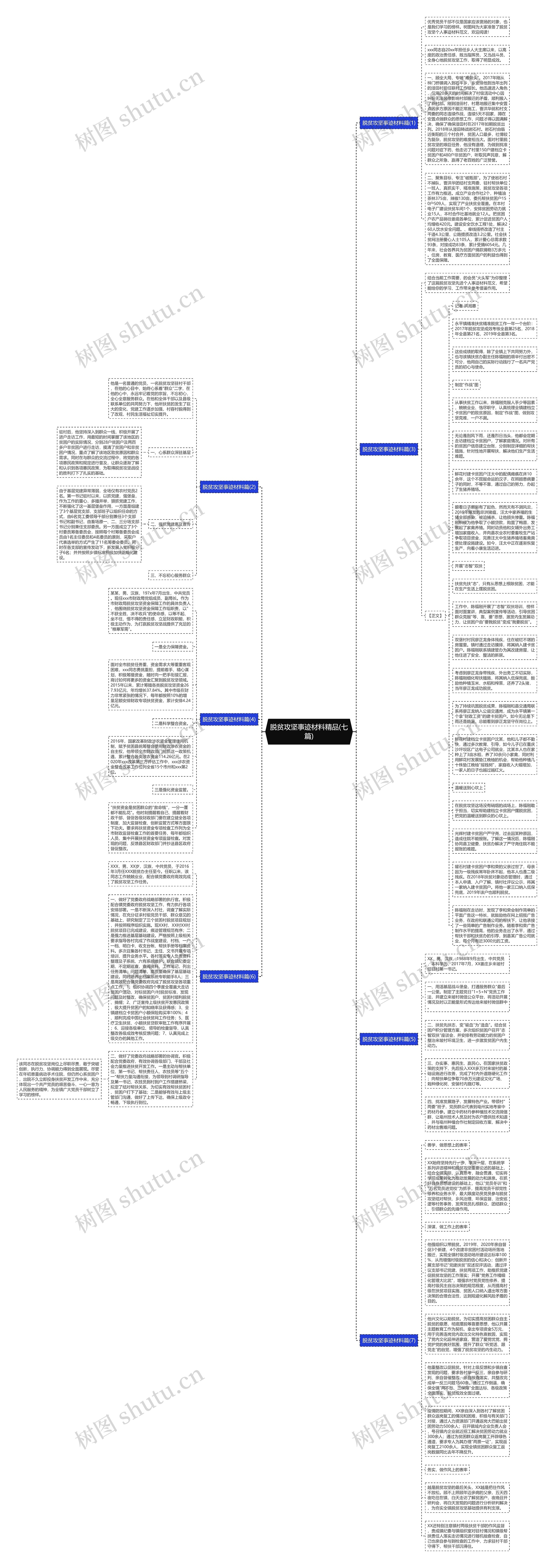 脱贫攻坚事迹材料精品(七篇)思维导图