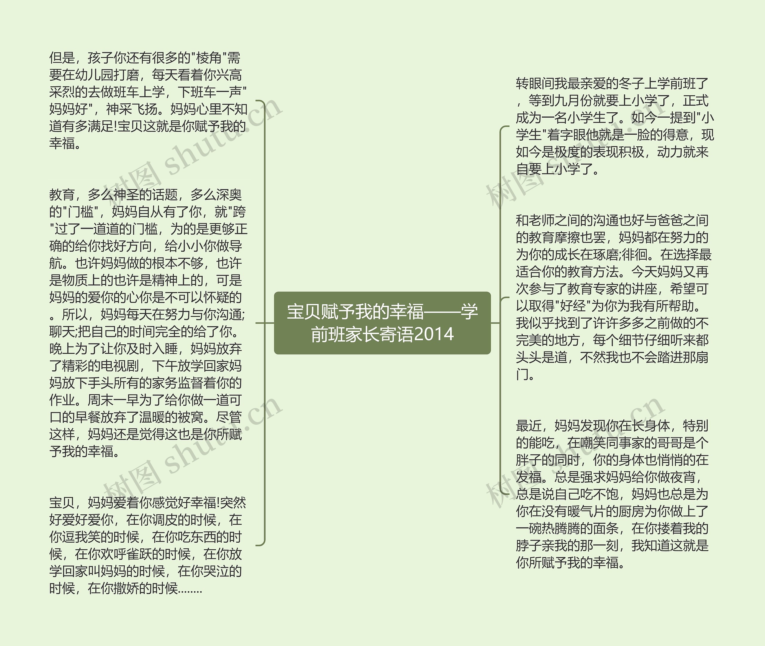 宝贝赋予我的幸福——学前班家长寄语2014