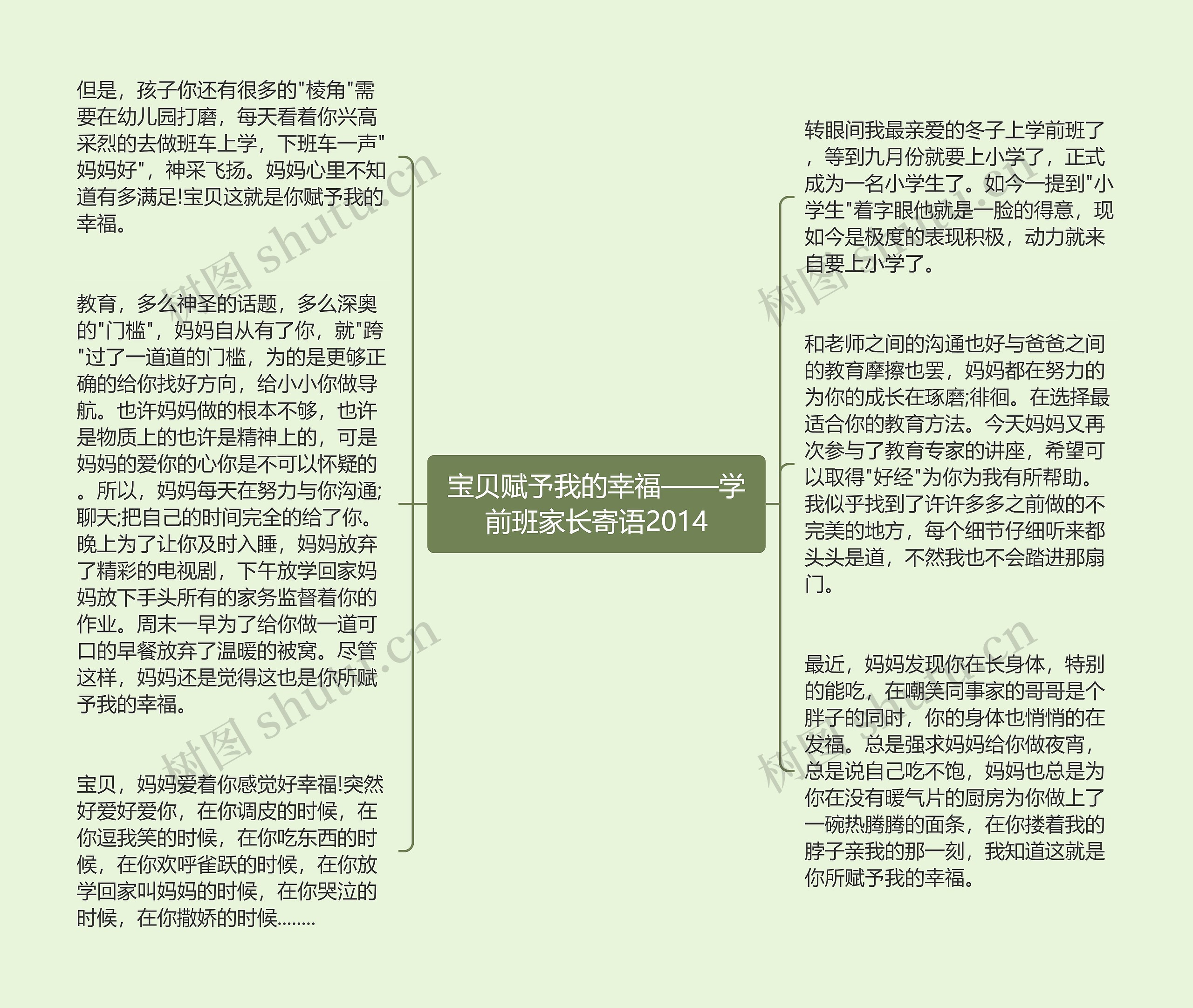 宝贝赋予我的幸福——学前班家长寄语2014思维导图