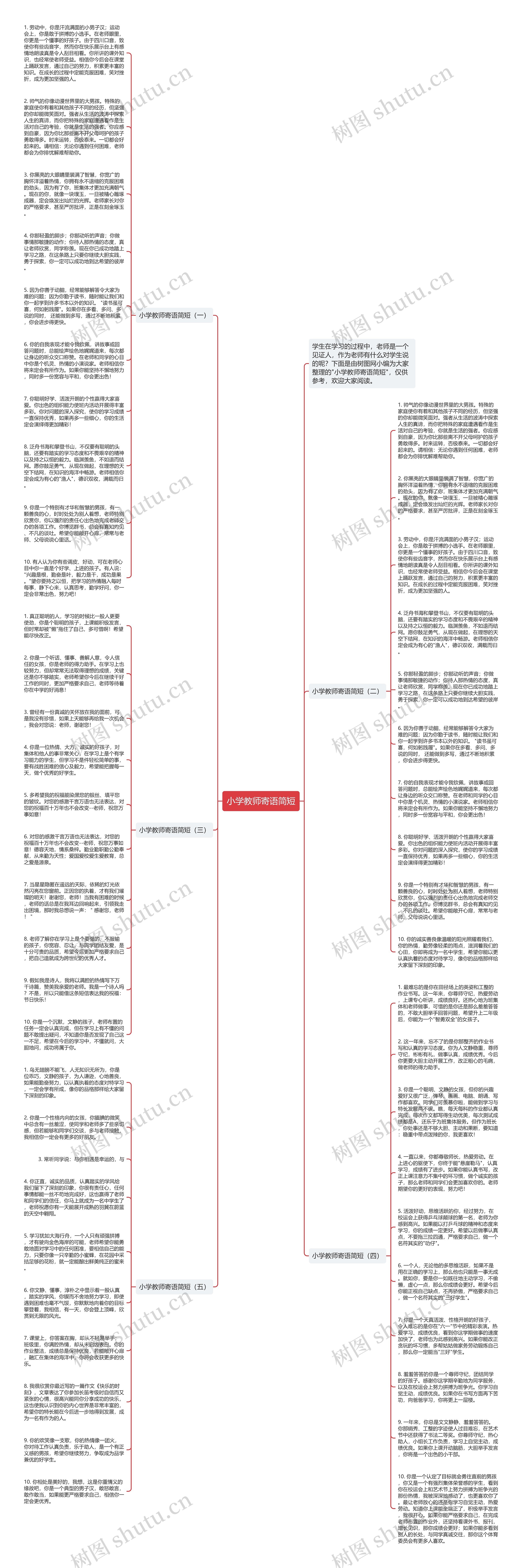 小学教师寄语简短思维导图