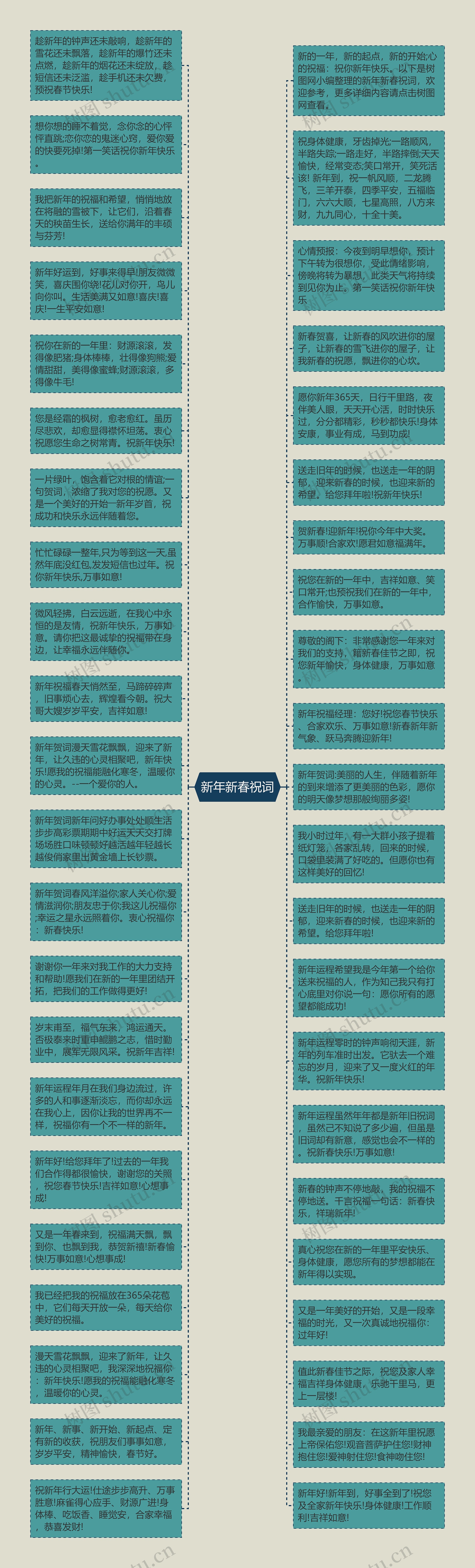 新年新春祝词思维导图