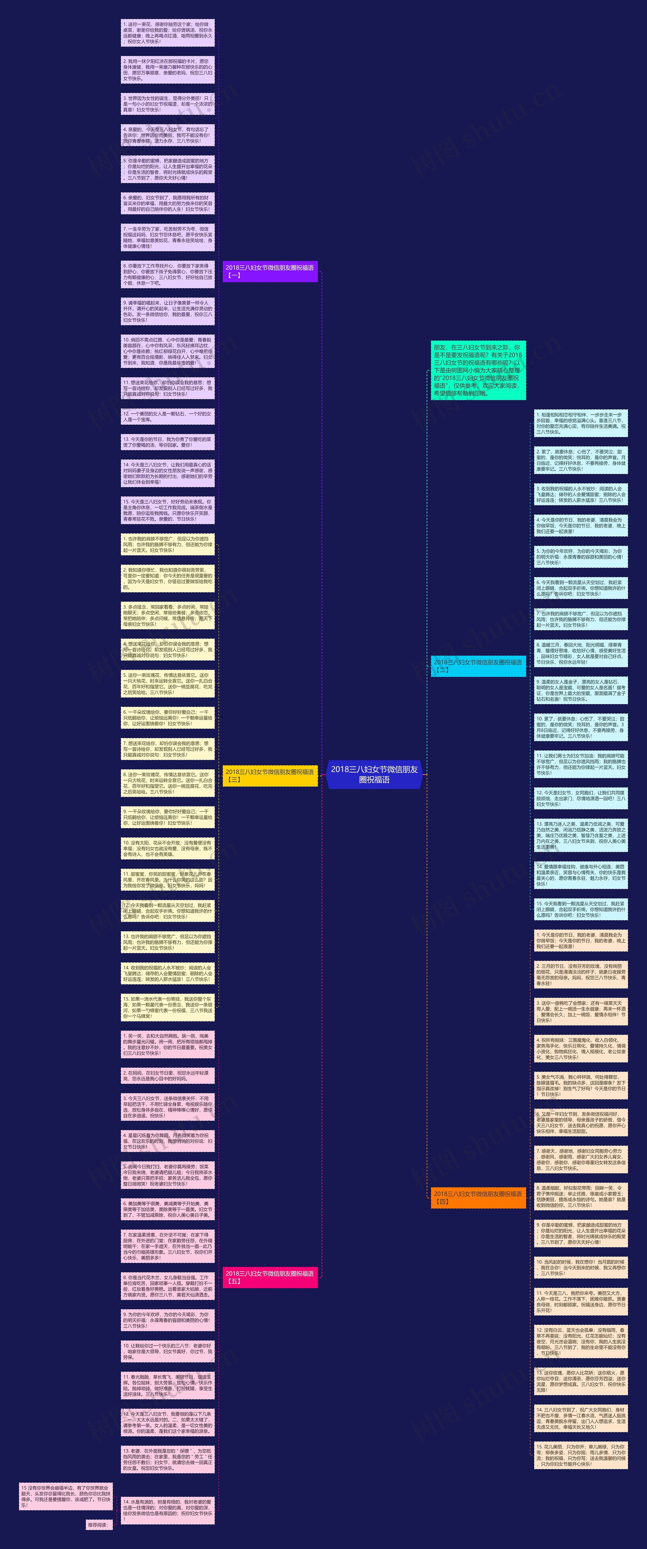 2018三八妇女节微信朋友圈祝福语思维导图