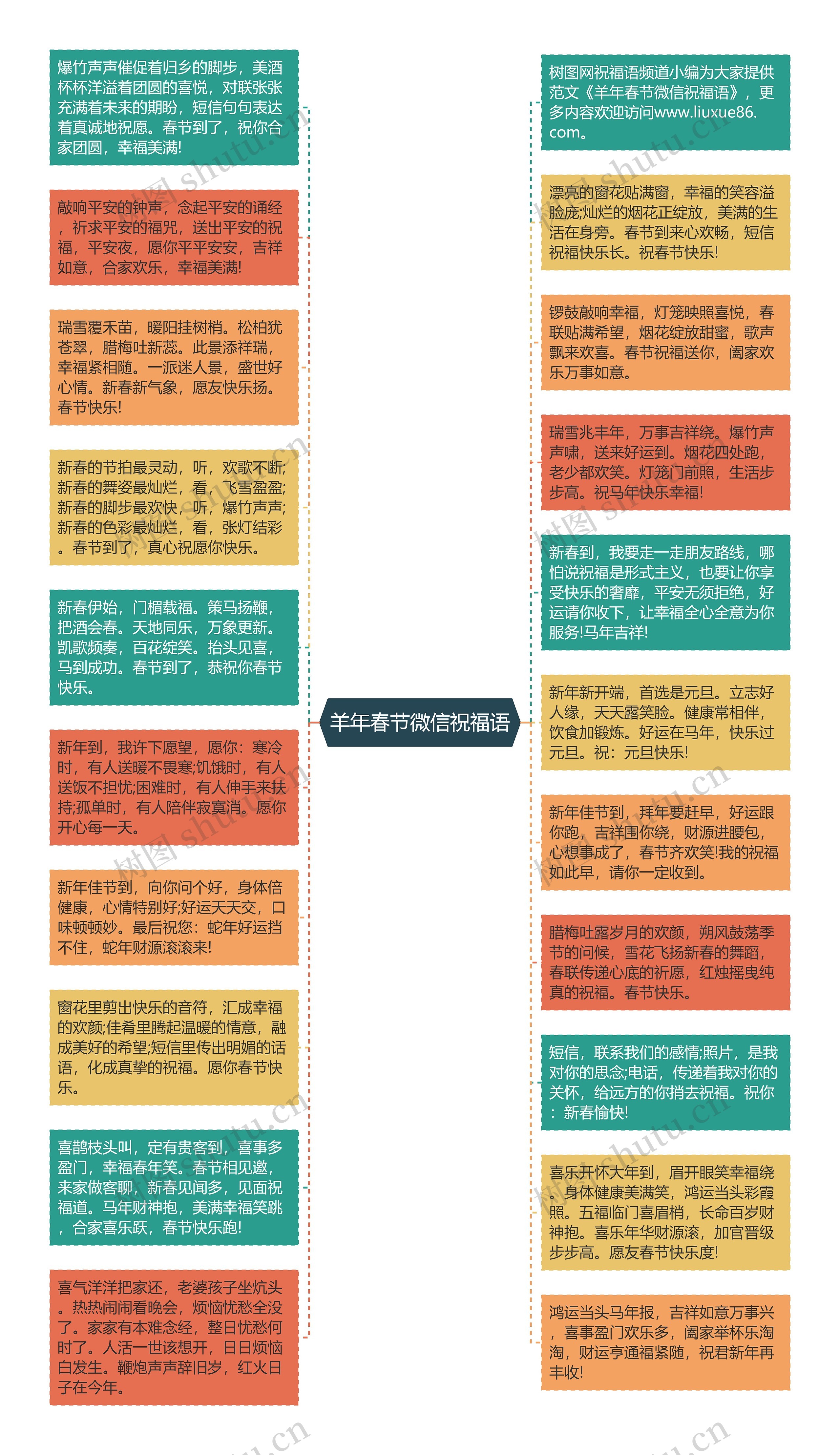 羊年春节微信祝福语