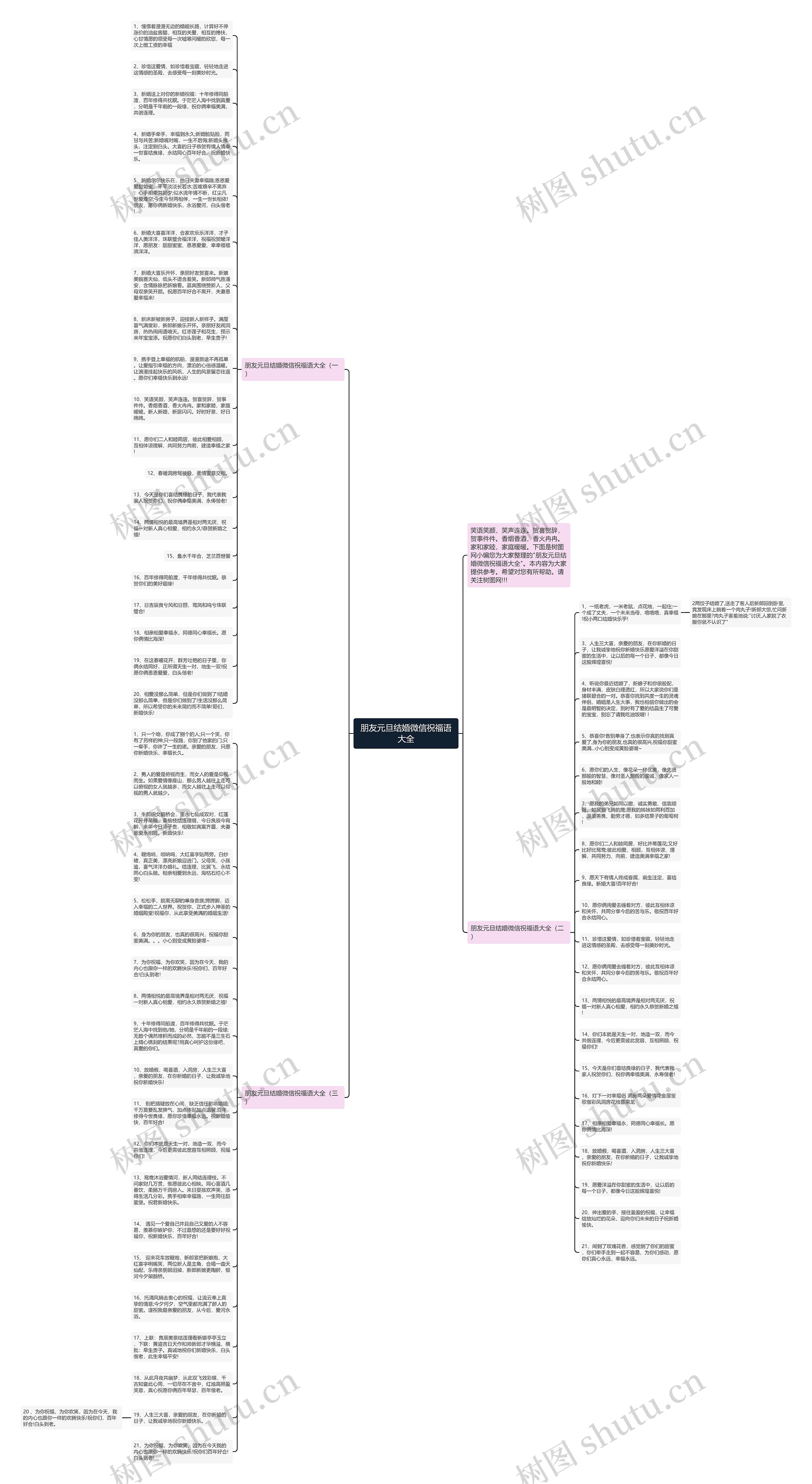 朋友元旦结婚微信祝福语大全思维导图