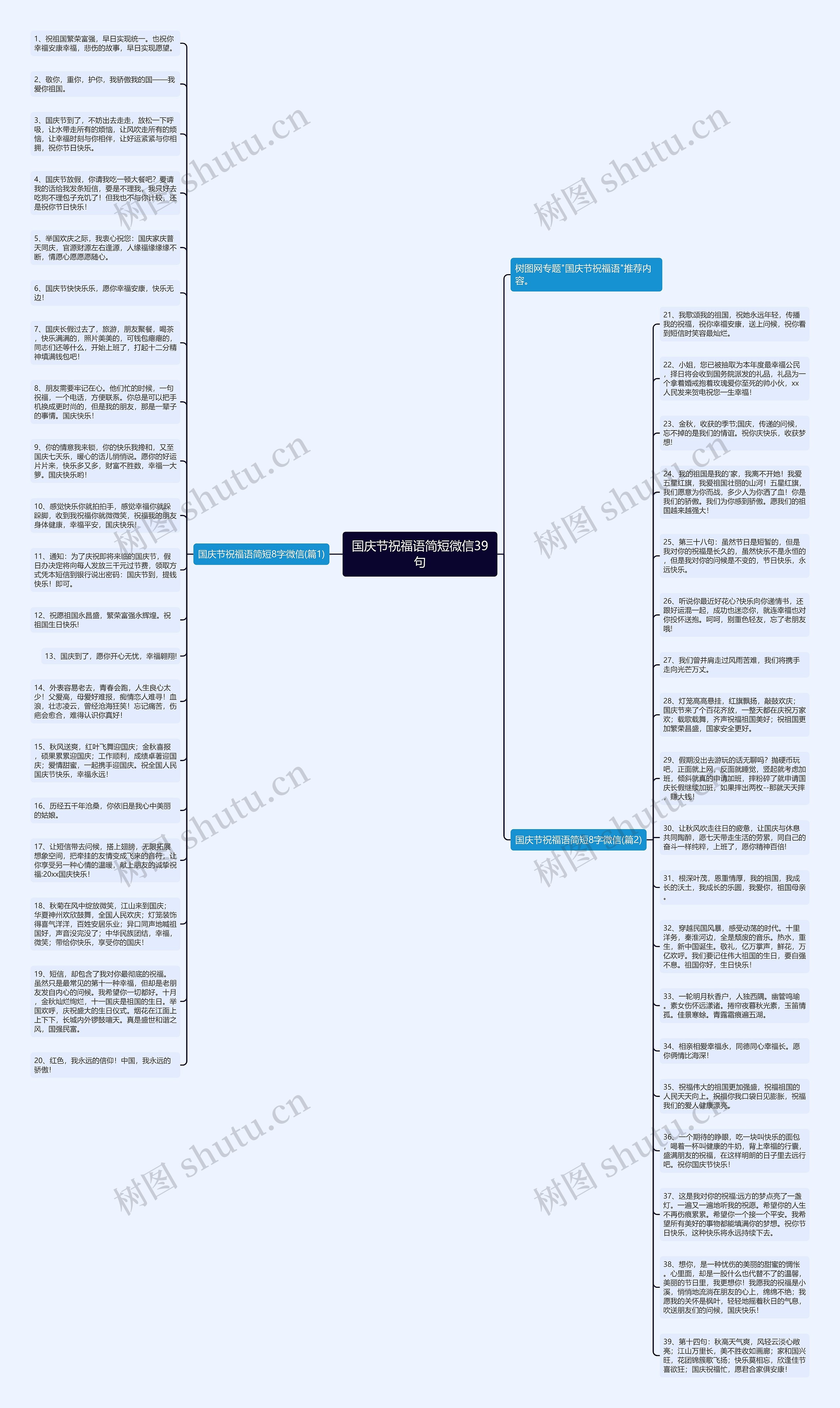 国庆节祝福语简短微信39句思维导图