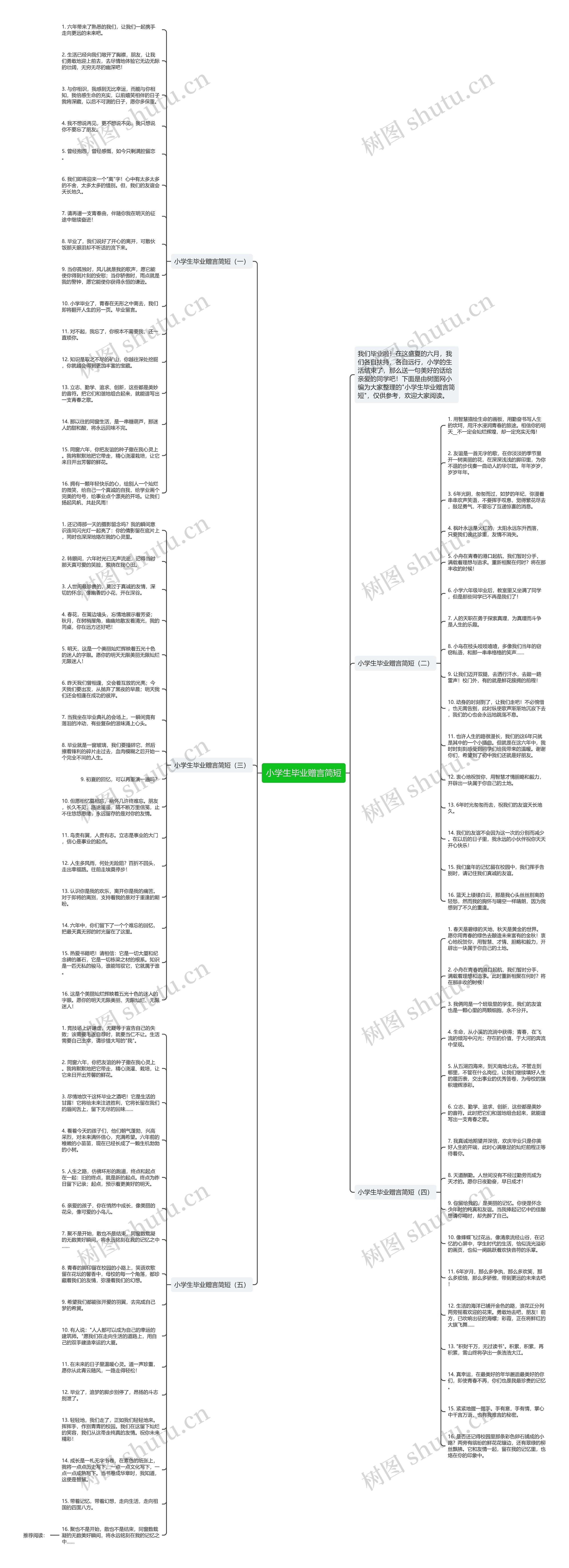 小学生毕业赠言简短思维导图