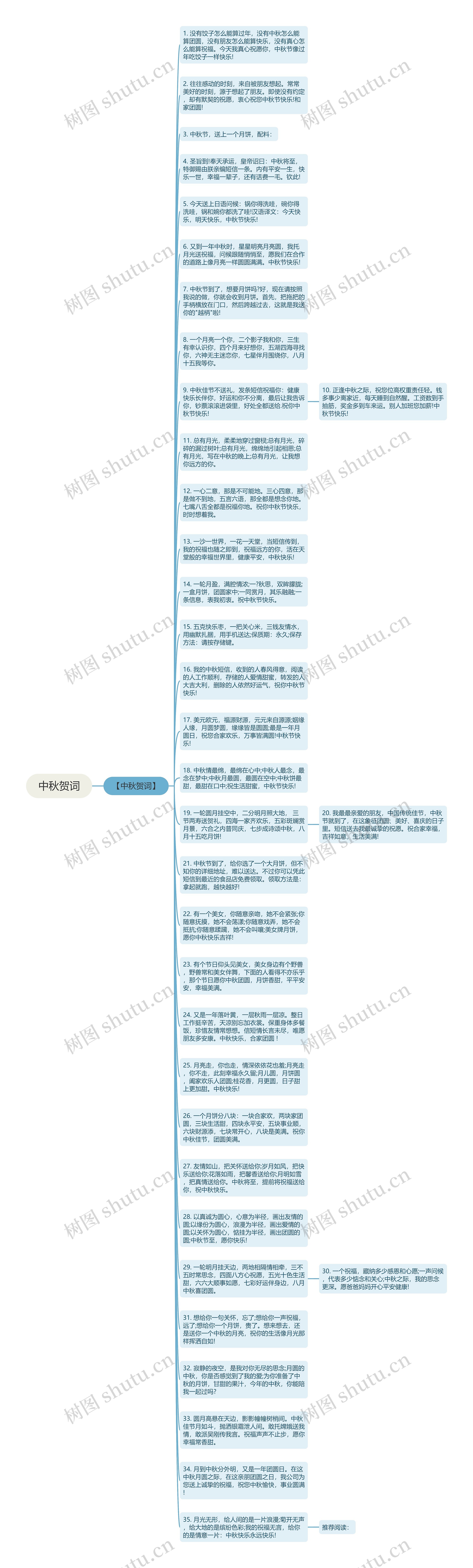 中秋贺词思维导图高清图 中秋贺词思维导图
