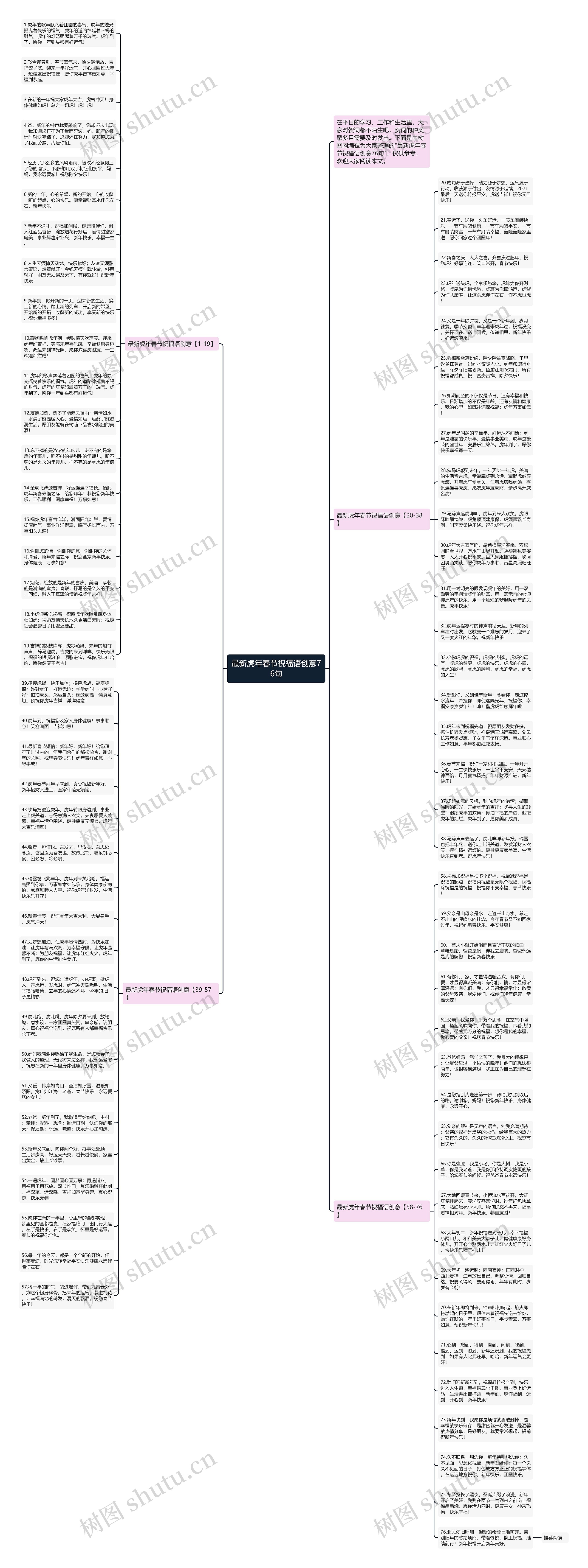 最新虎年春节祝福语创意76句思维导图