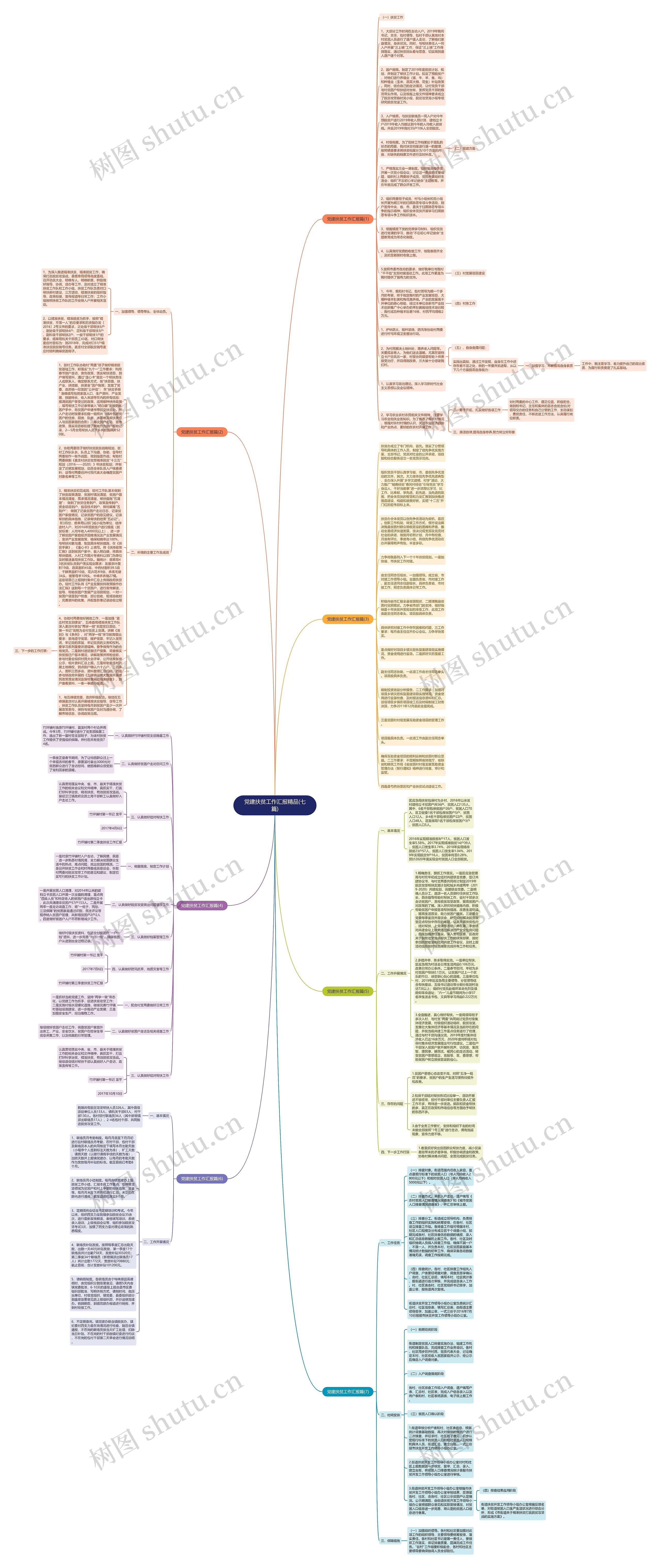 党建扶贫工作汇报精品(七篇)思维导图