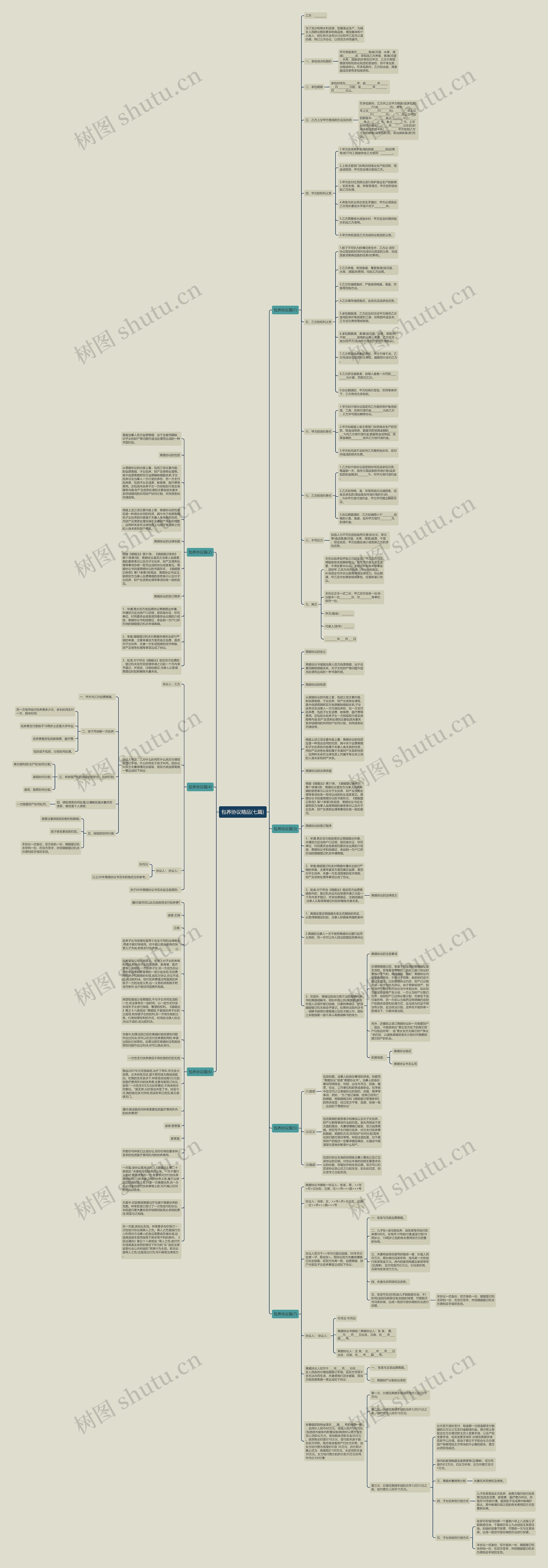 包养协议精品(七篇)思维导图
