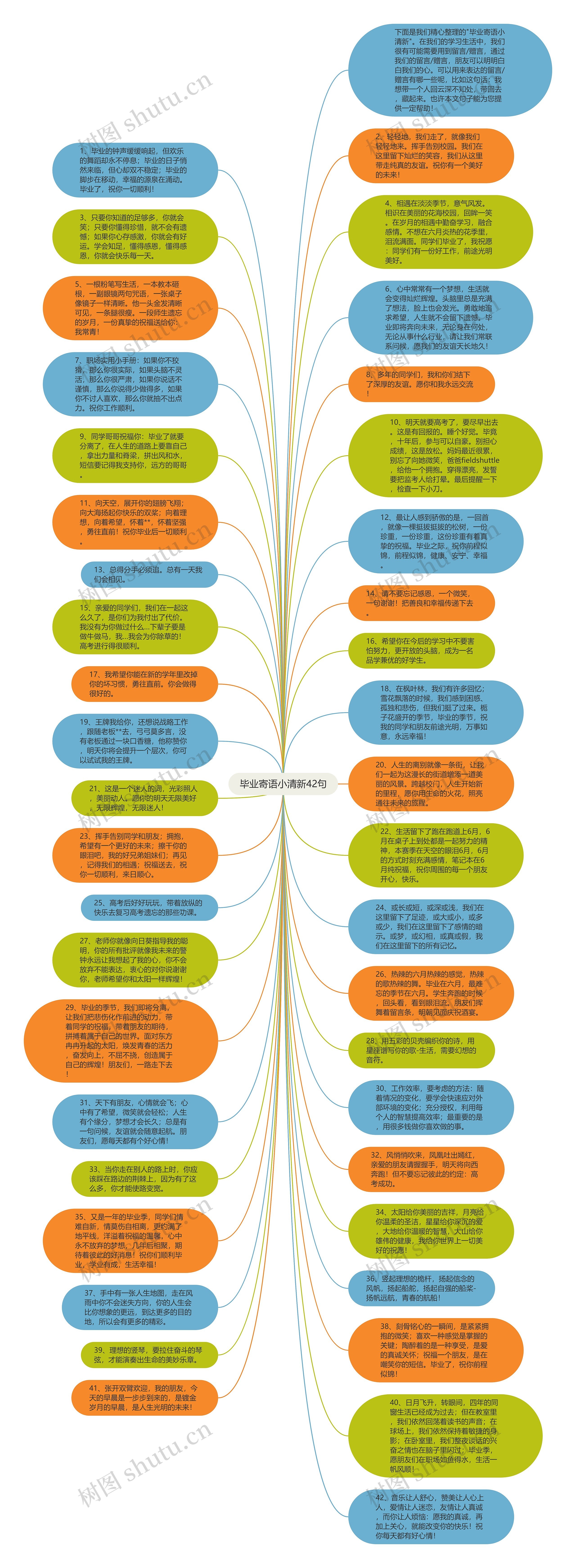 毕业寄语小清新42句