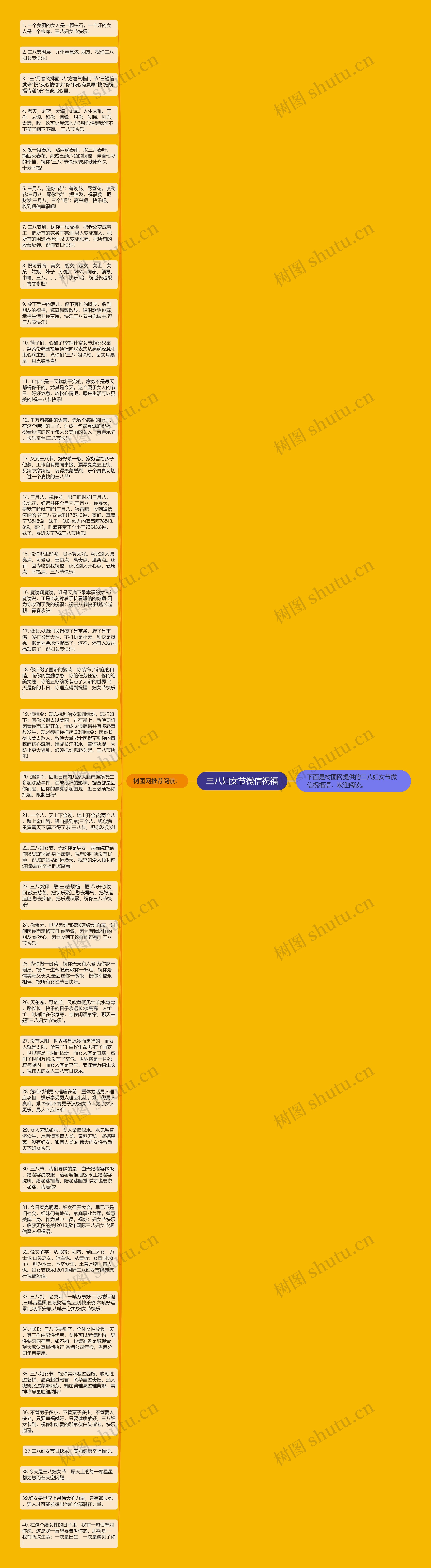 三八妇女节微信祝福思维导图