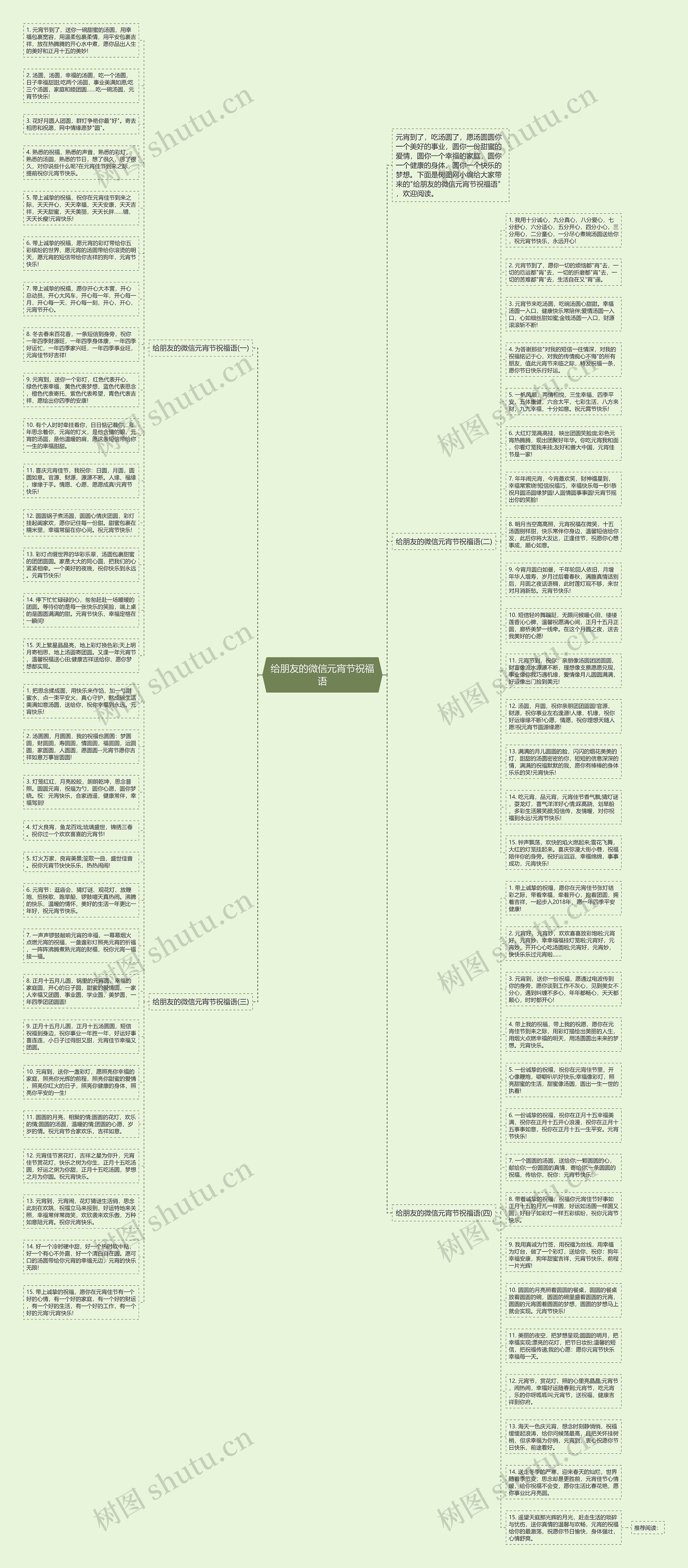 给朋友的微信元宵节祝福语思维导图