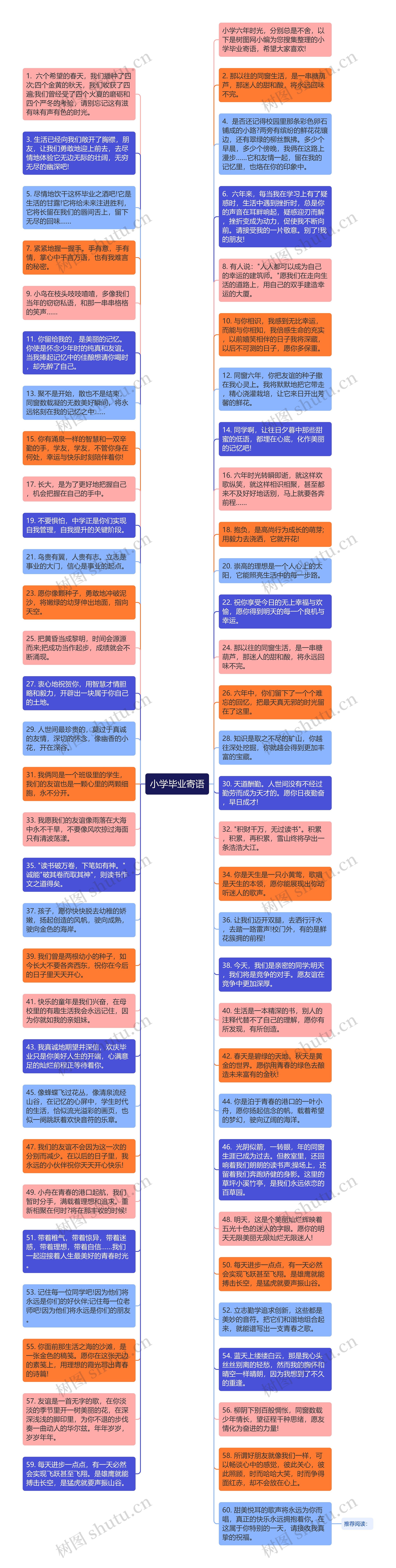 小学毕业寄语思维导图