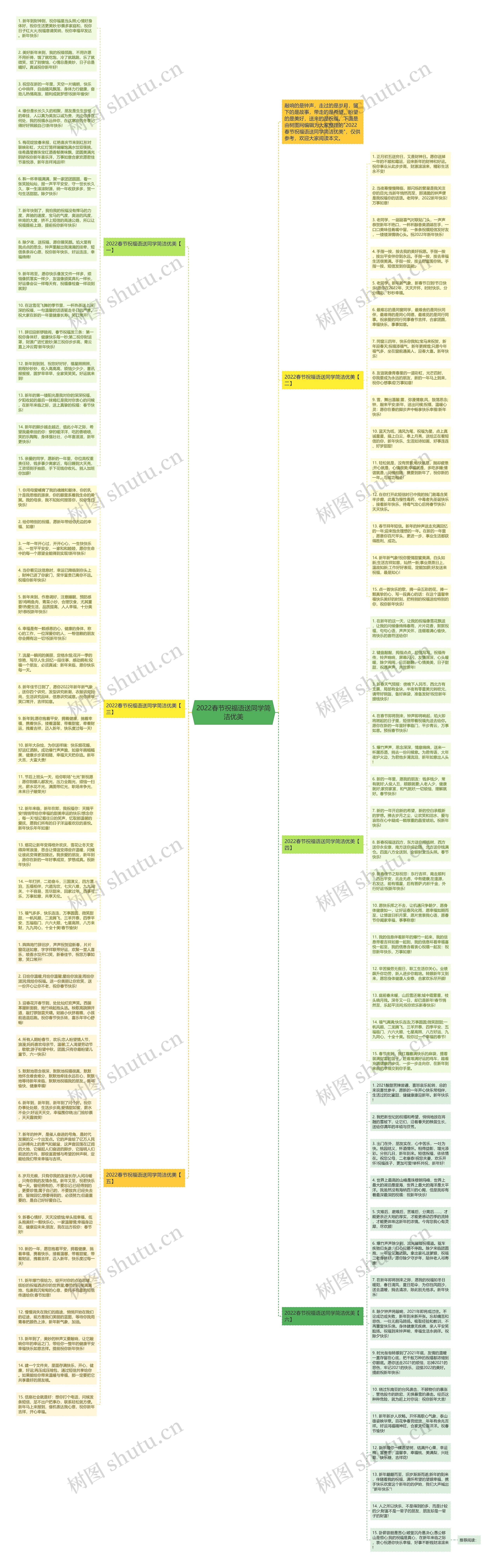 2022春节祝福语送同学简洁优美思维导图