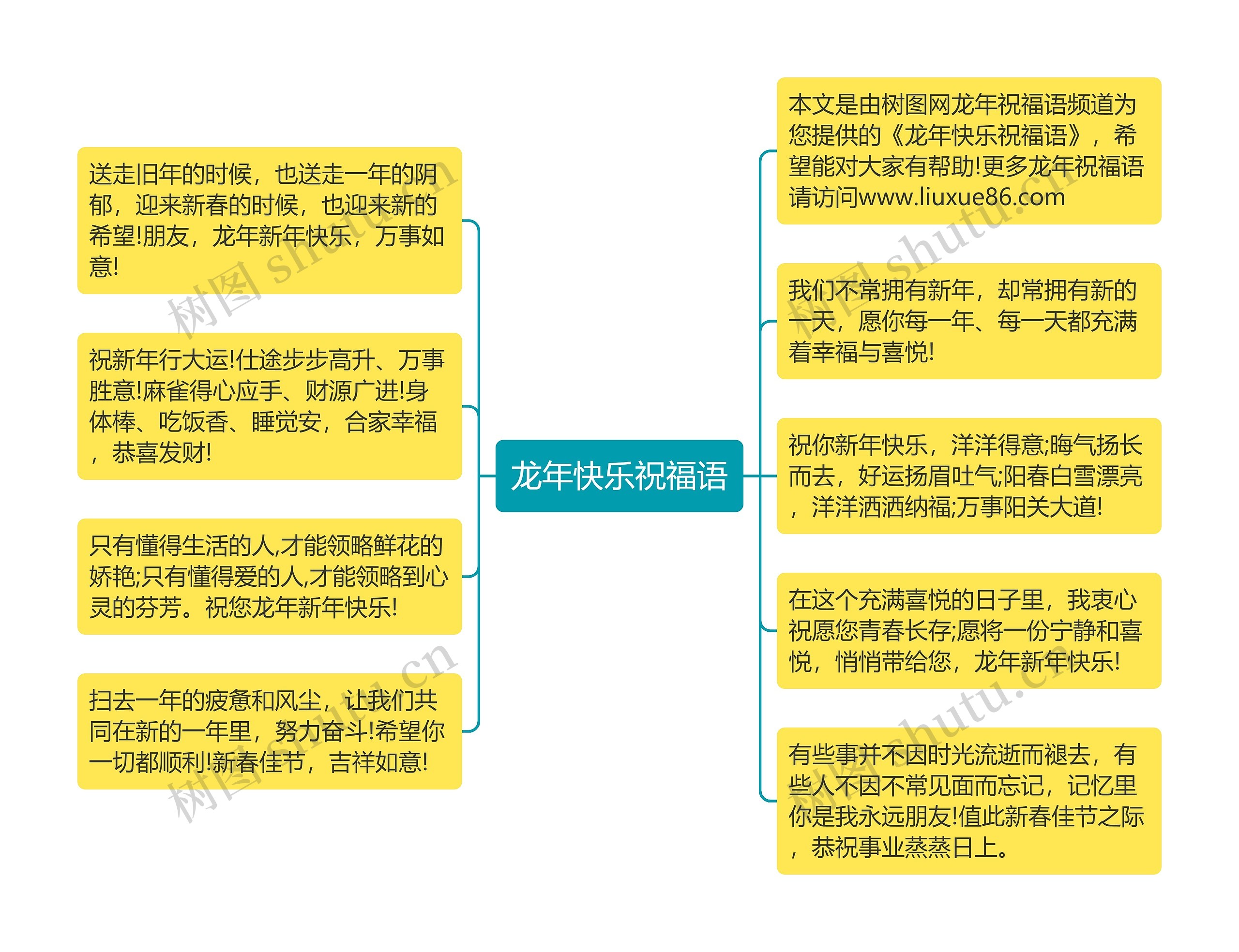 龙年快乐祝福语