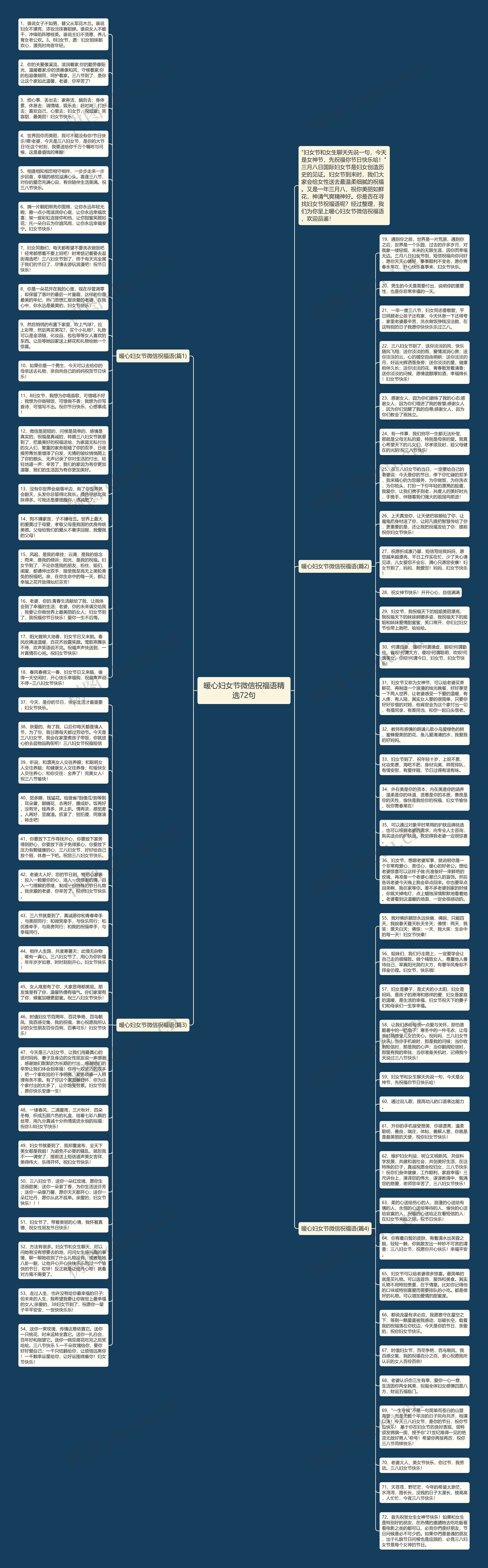 暖心妇女节微信祝福语精选72句思维导图