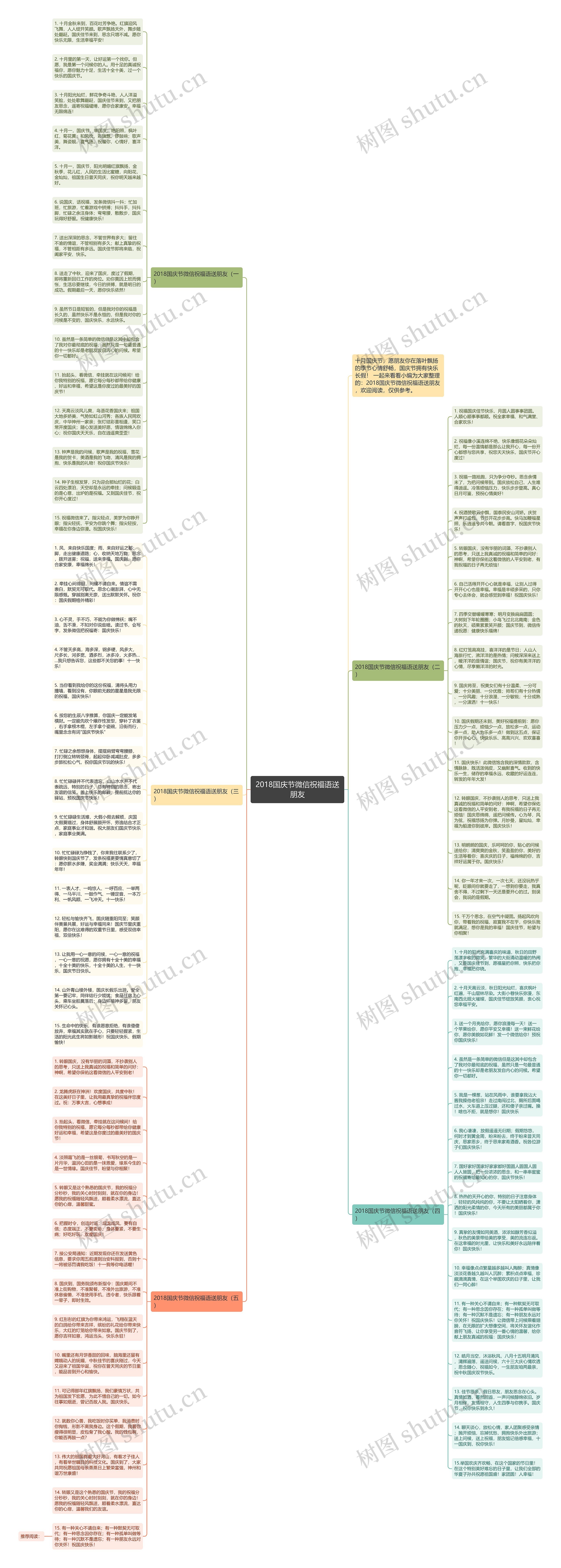 2018国庆节微信祝福语送朋友思维导图