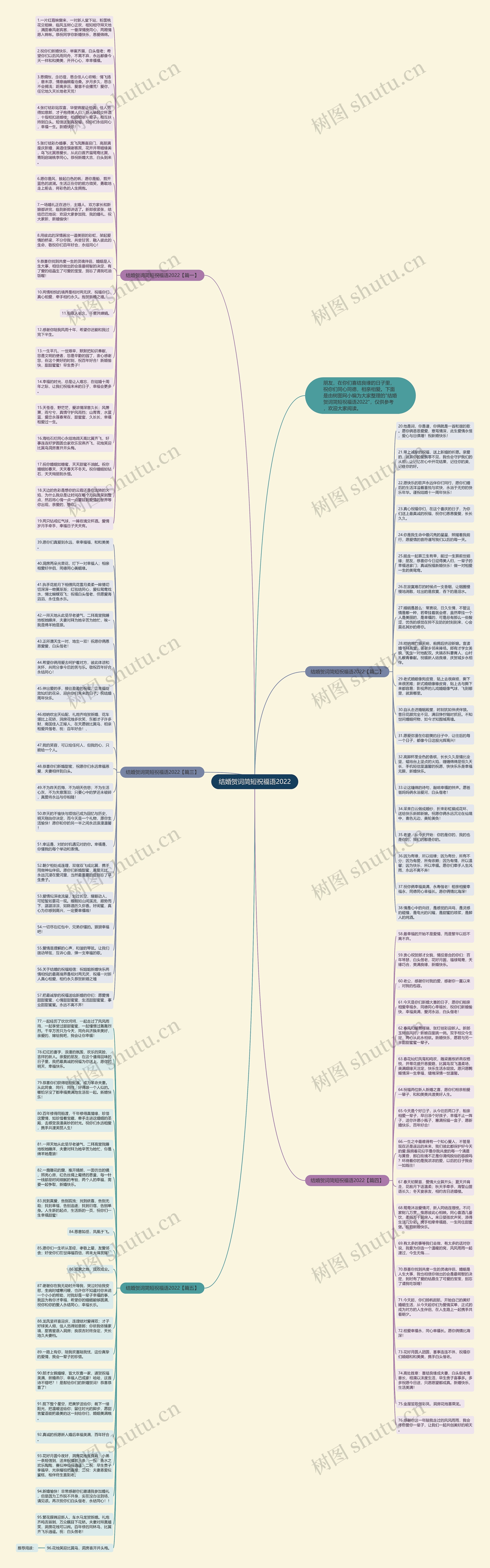 结婚贺词简短祝福语2022思维导图高清图 结婚贺词简短祝福语2022思维导图