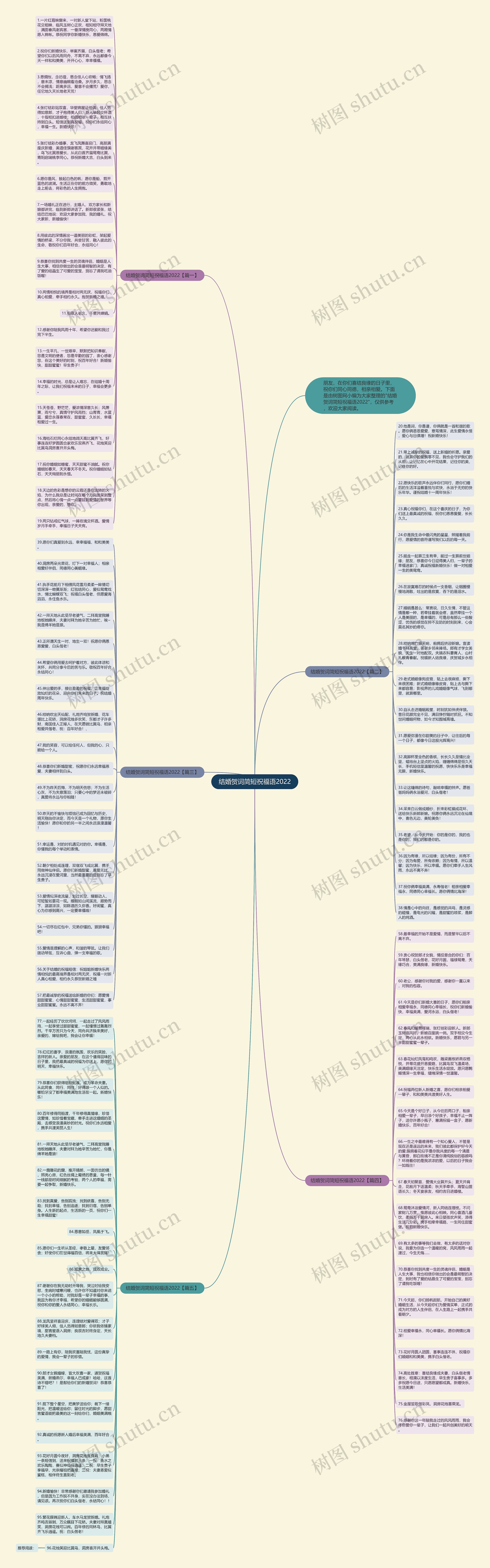 结婚贺词简短祝福语2022思维导图