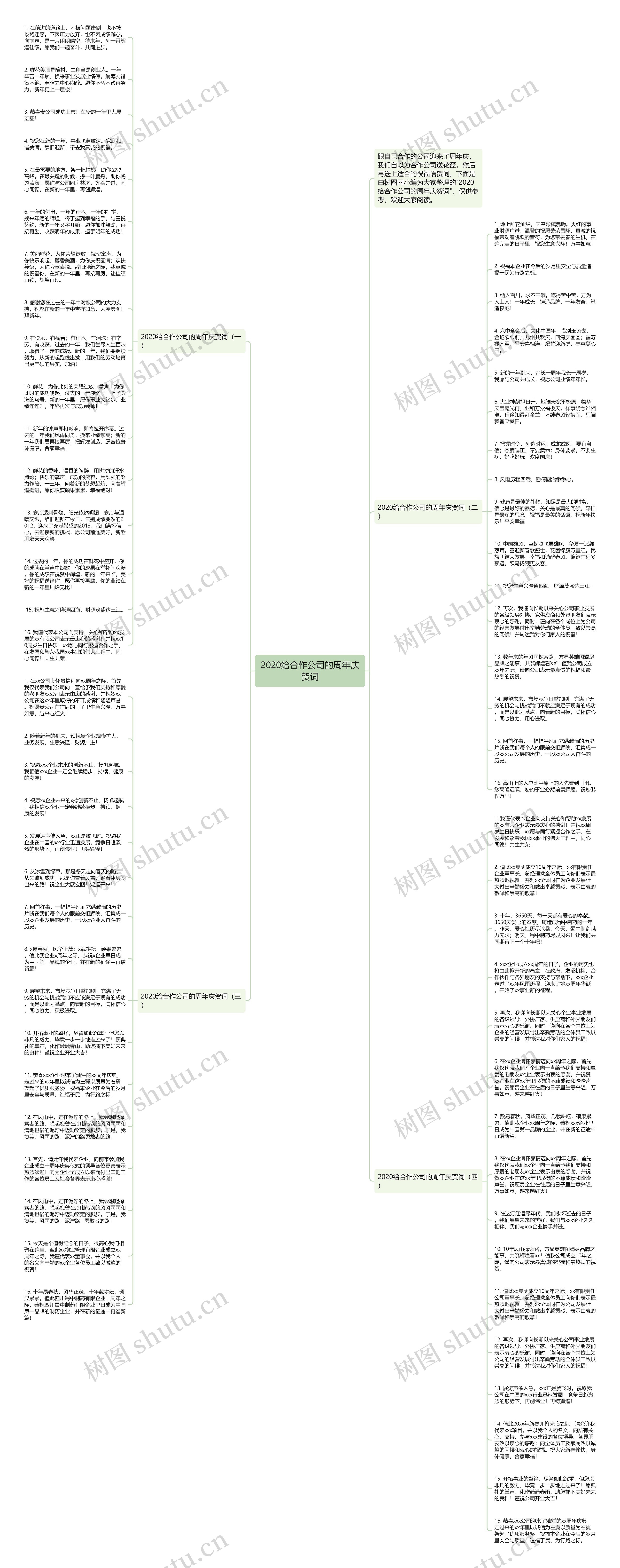 2020给合作公司的周年庆贺词思维导图