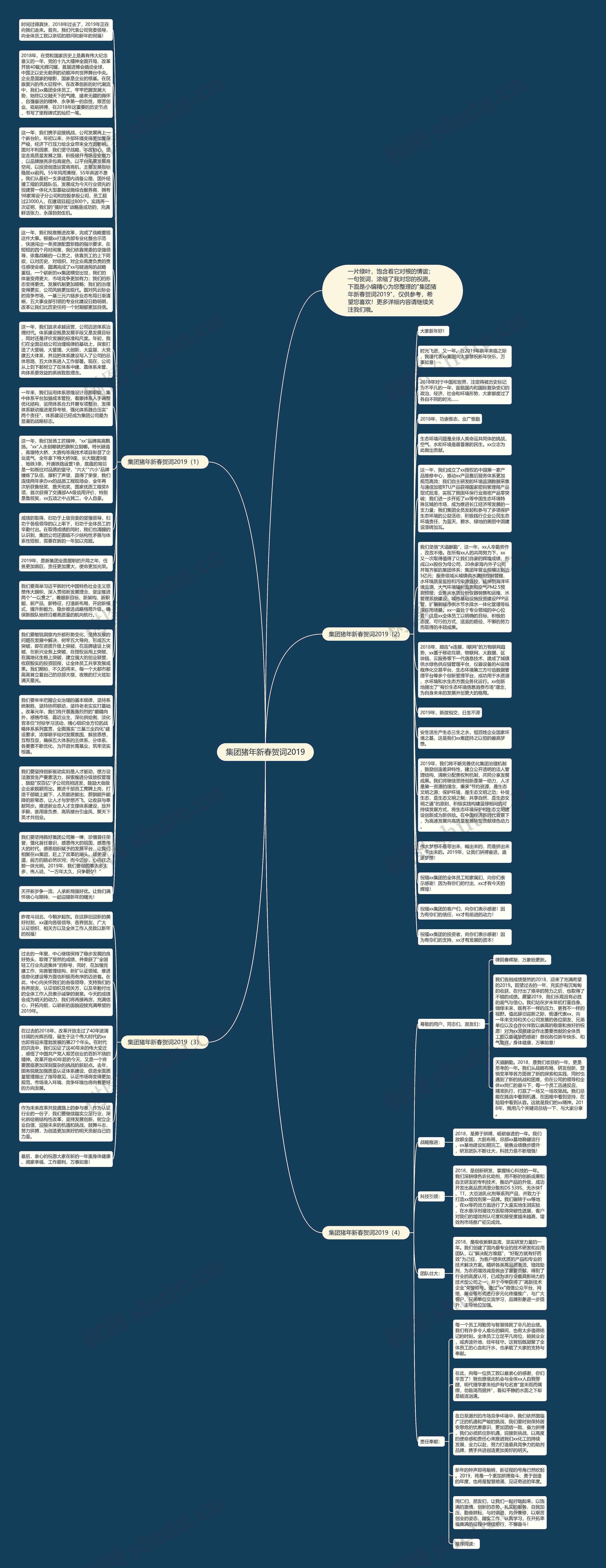 集团猪年新春贺词2019思维导图
