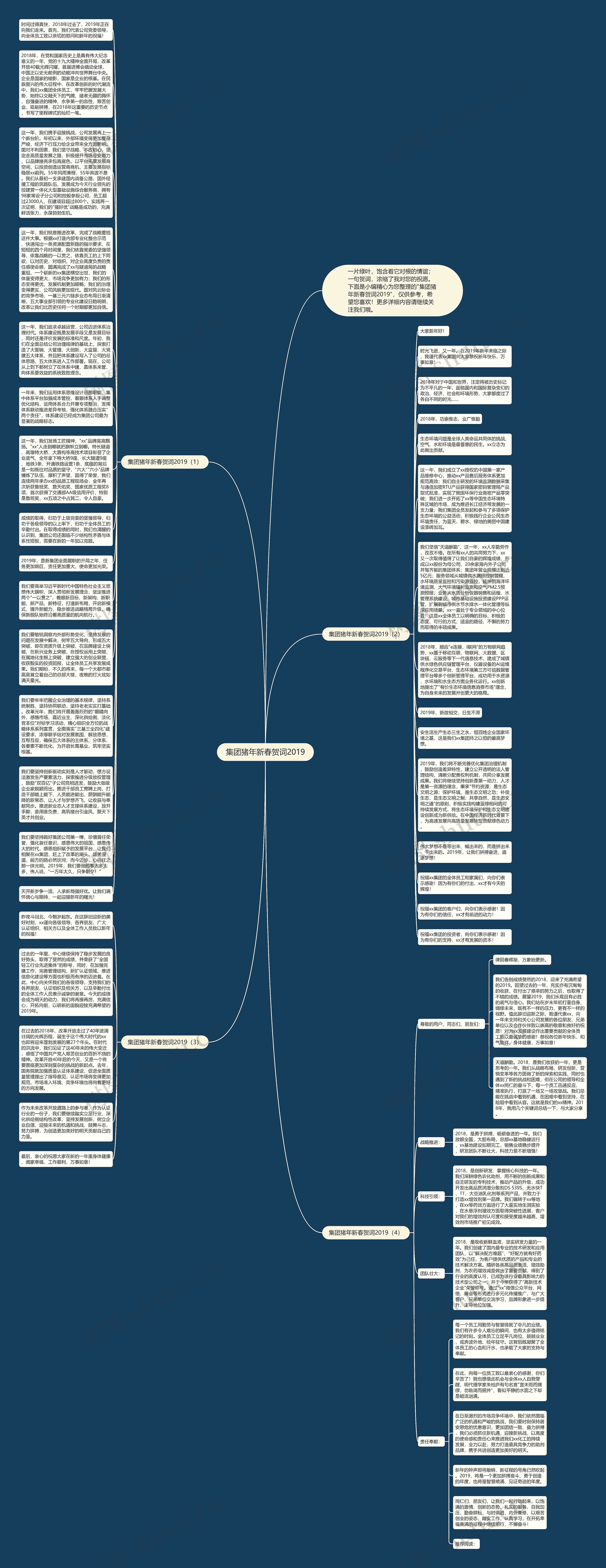 集团猪年新春贺词2019思维导图高清图 集团猪年新春贺词2019思维导图