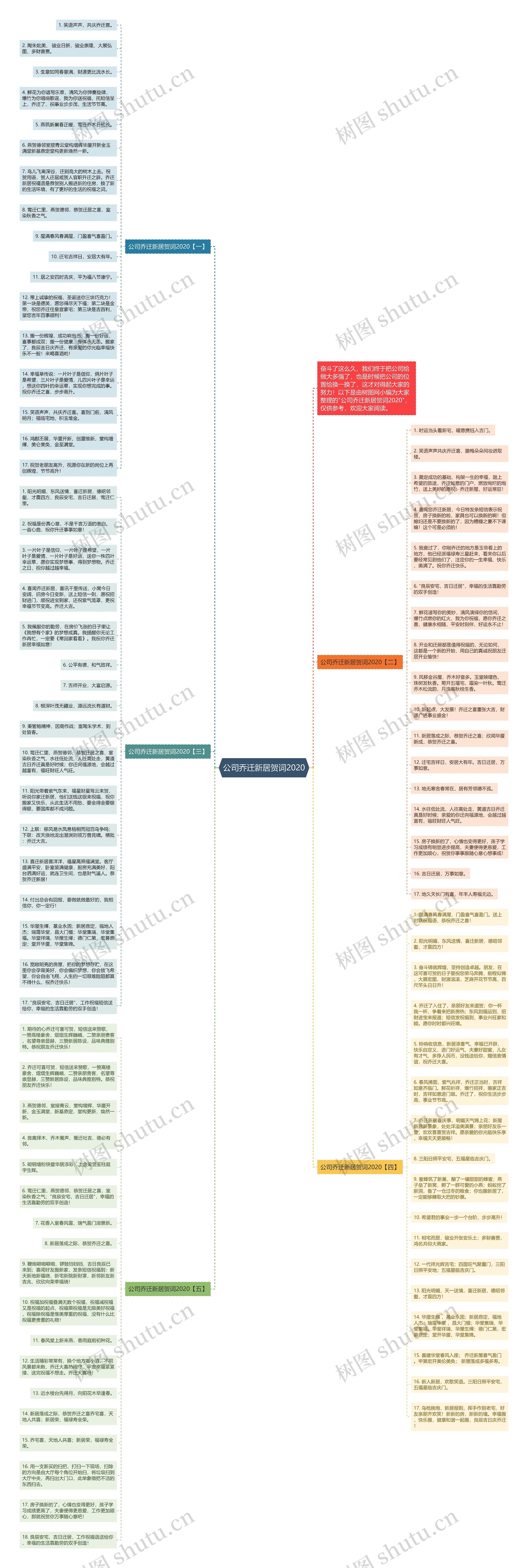 公司乔迁新居贺词2020思维导图