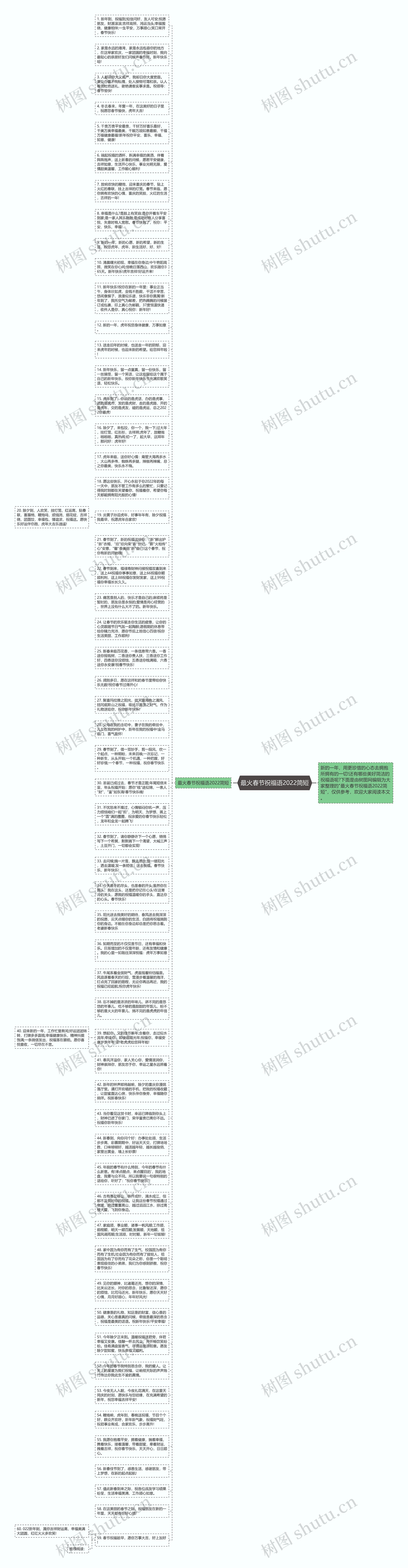 最火春节祝福语2022简短思维导图