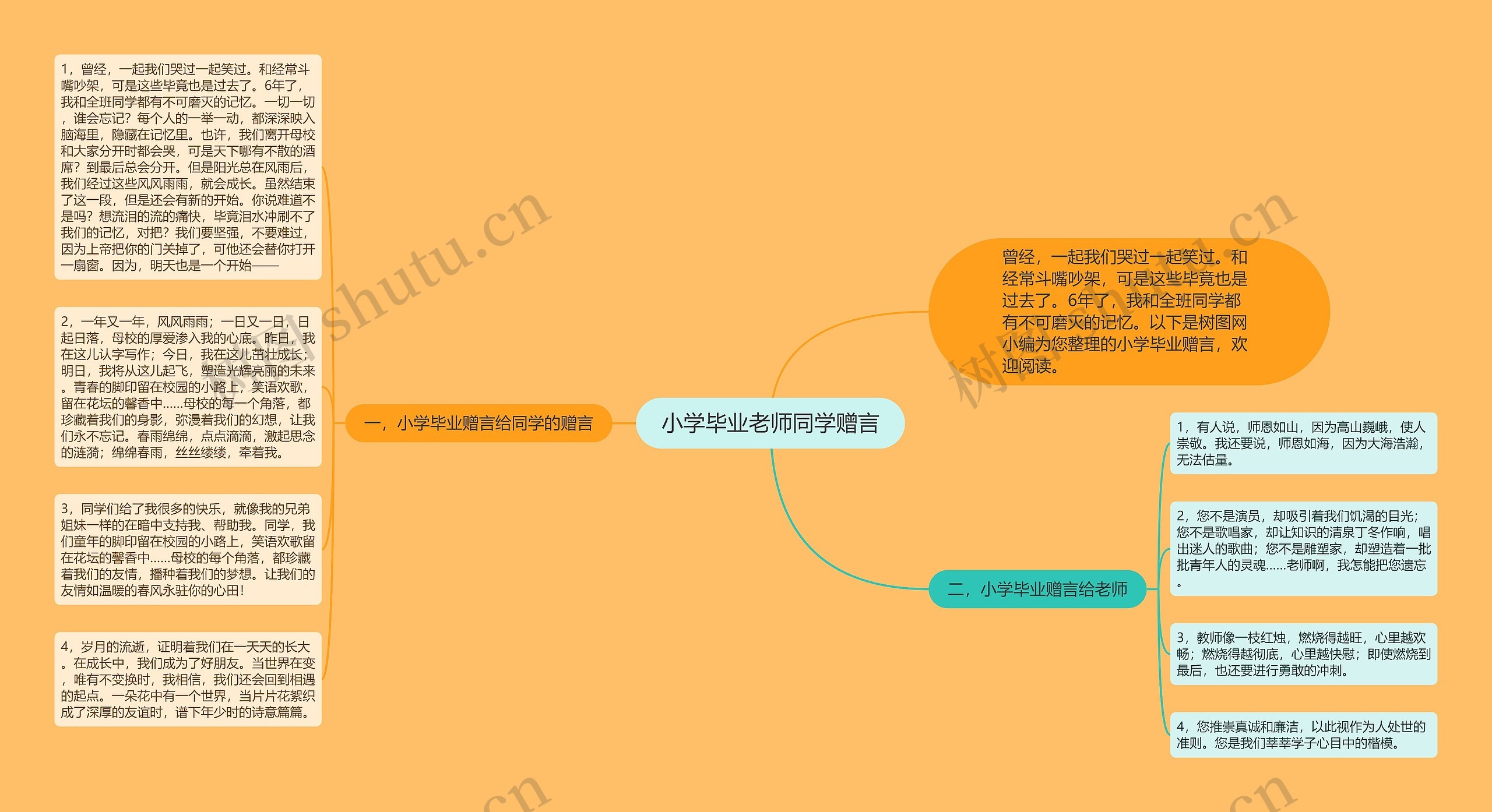 小学毕业老师同学赠言