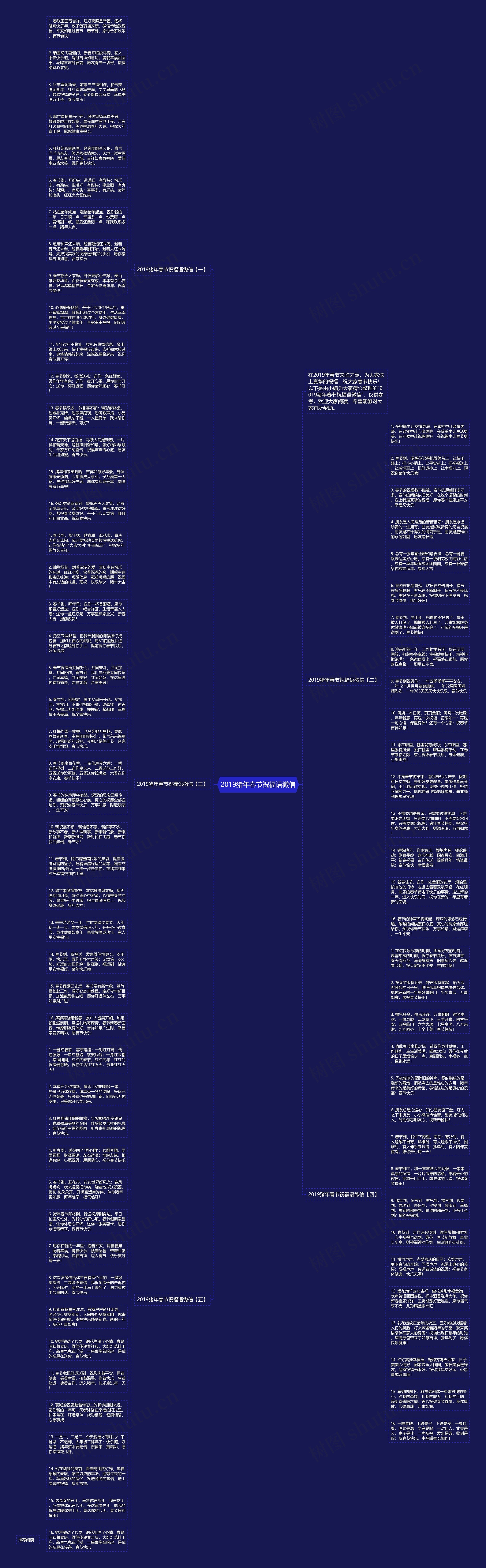 2019猪年春节祝福语微信思维导图