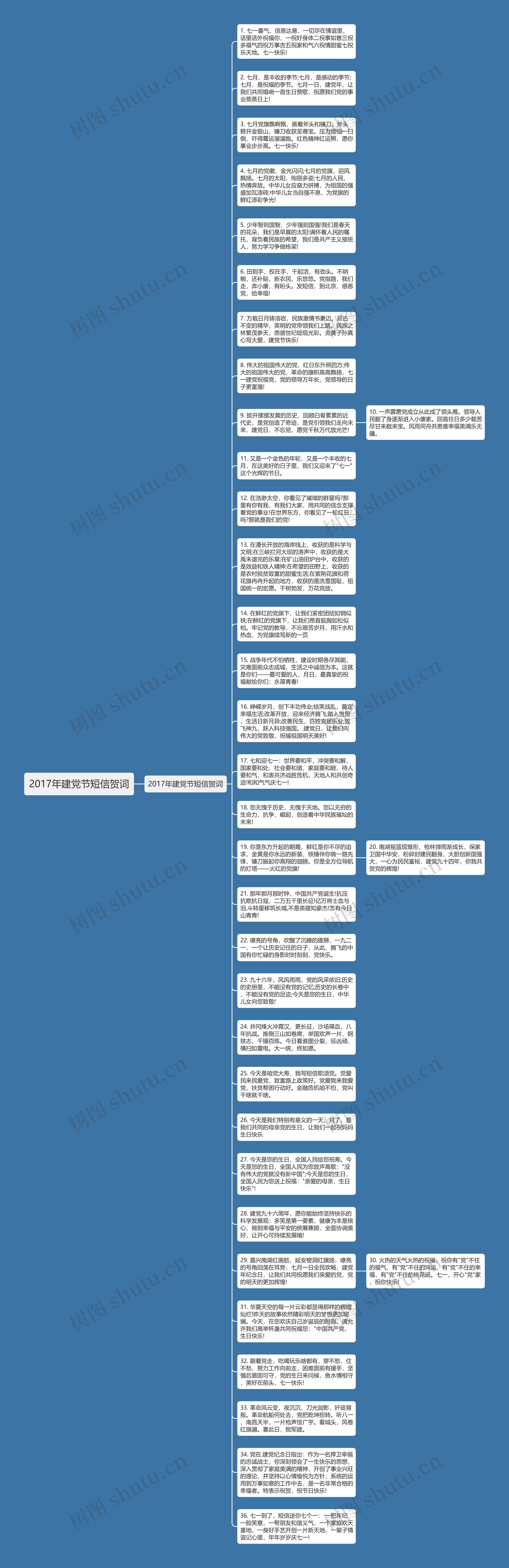 2017年建党节短信贺词思维导图