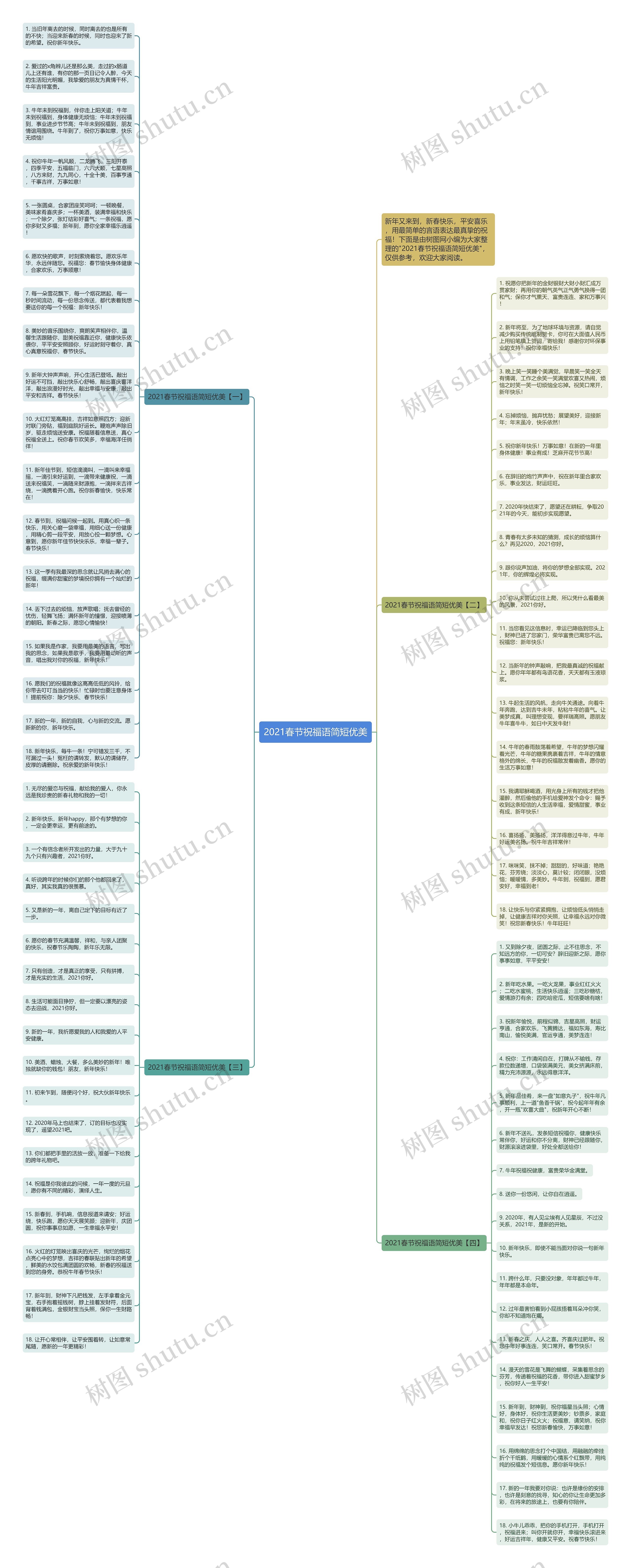 2021春节祝福语简短优美思维导图