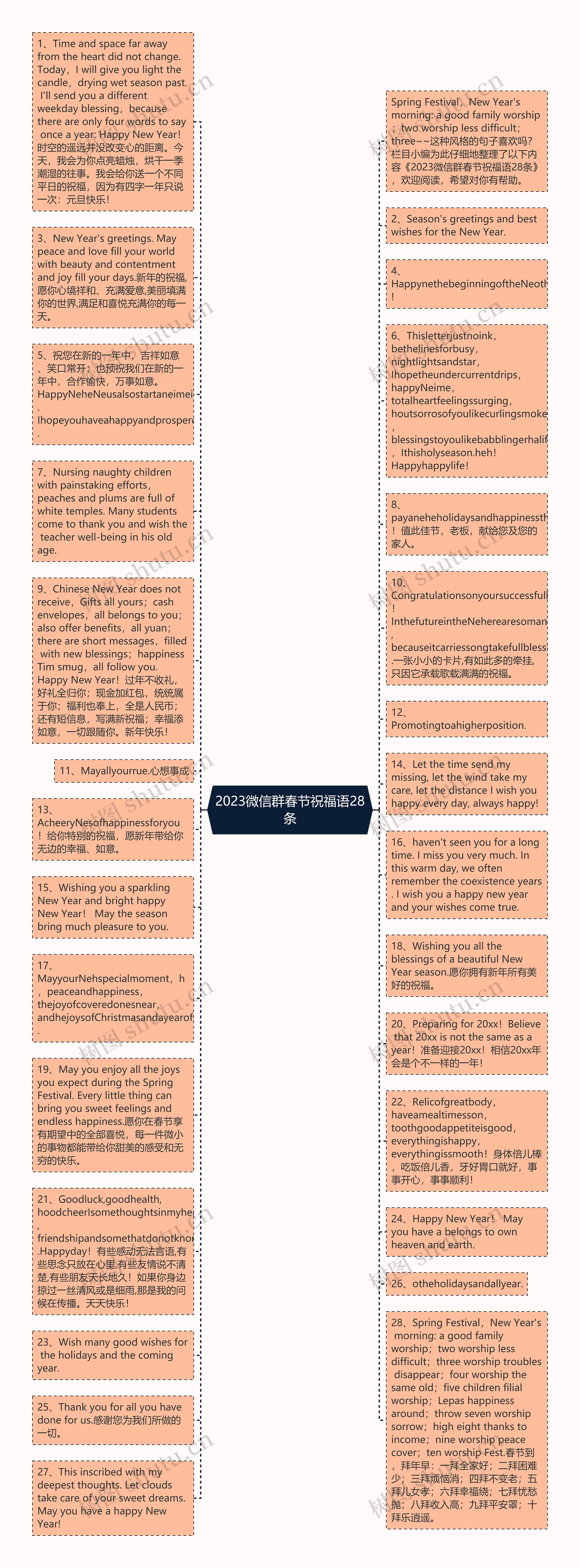 2023微信群春节祝福语28条思维导图