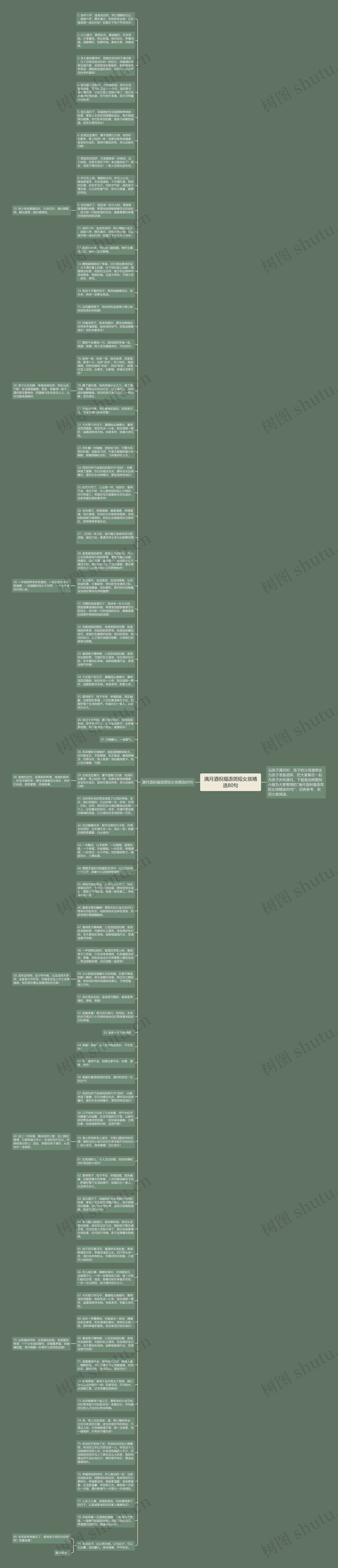 满月酒祝福语简短女孩精选80句思维导图