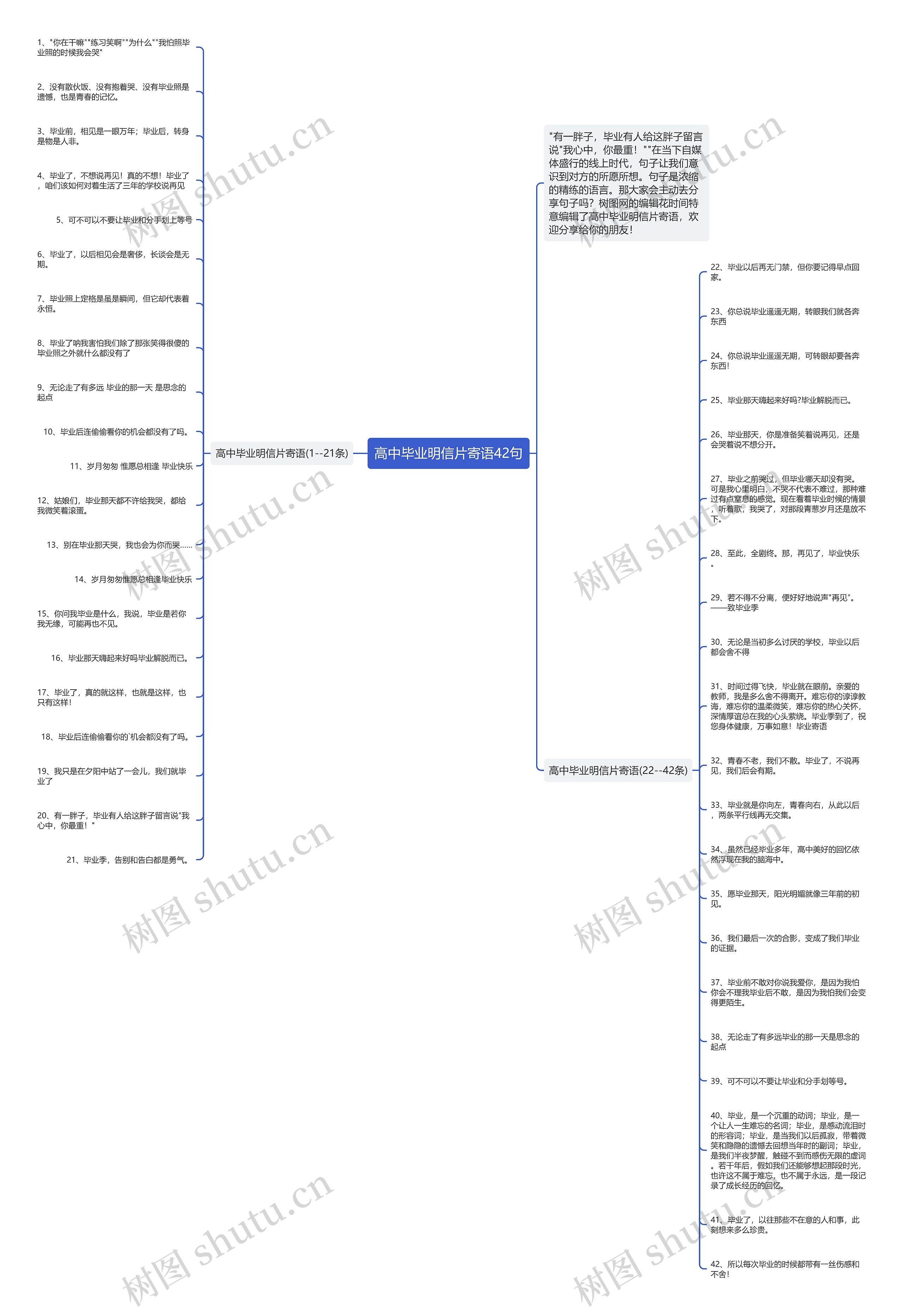高中毕业明信片寄语42句思维导图