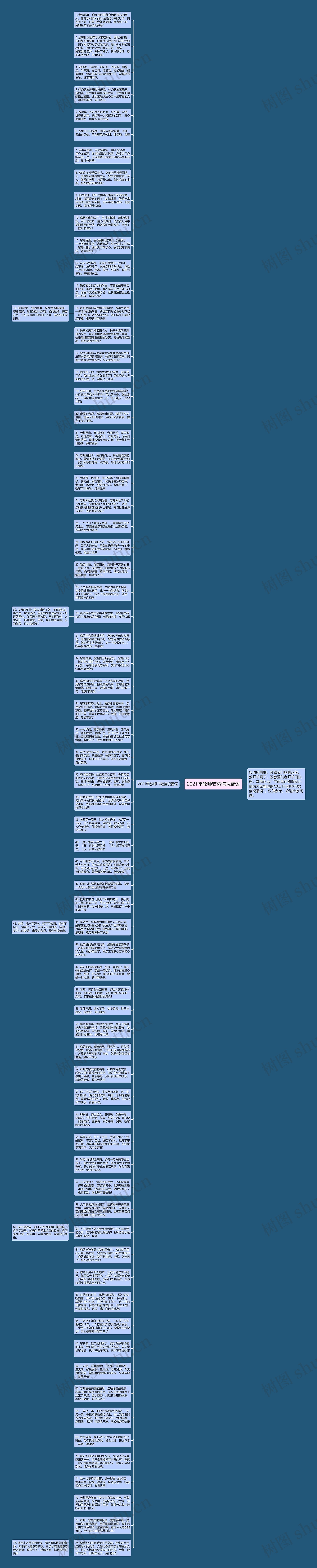 2021年教师节微信祝福语思维导图