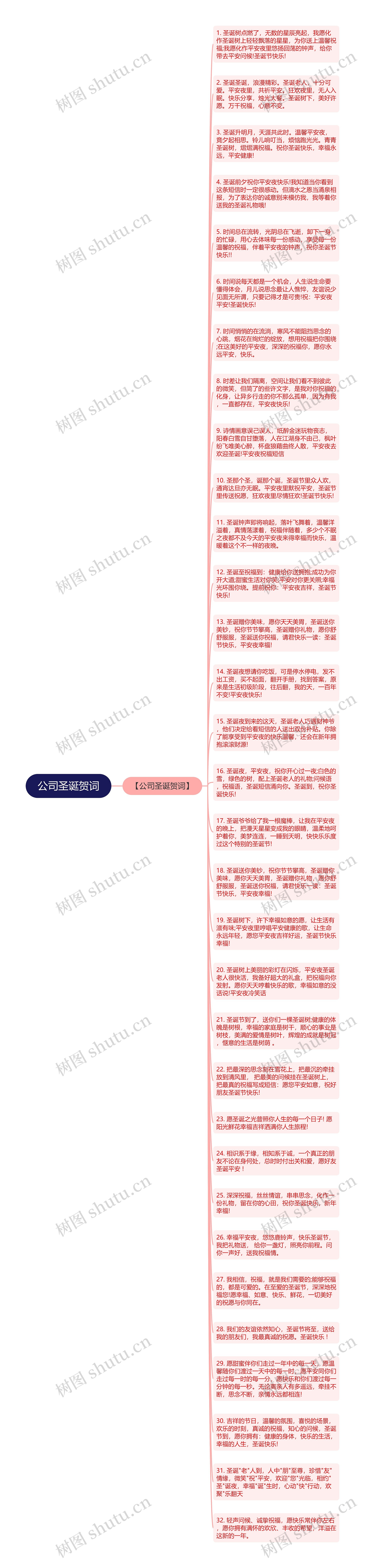 公司圣诞贺词思维导图