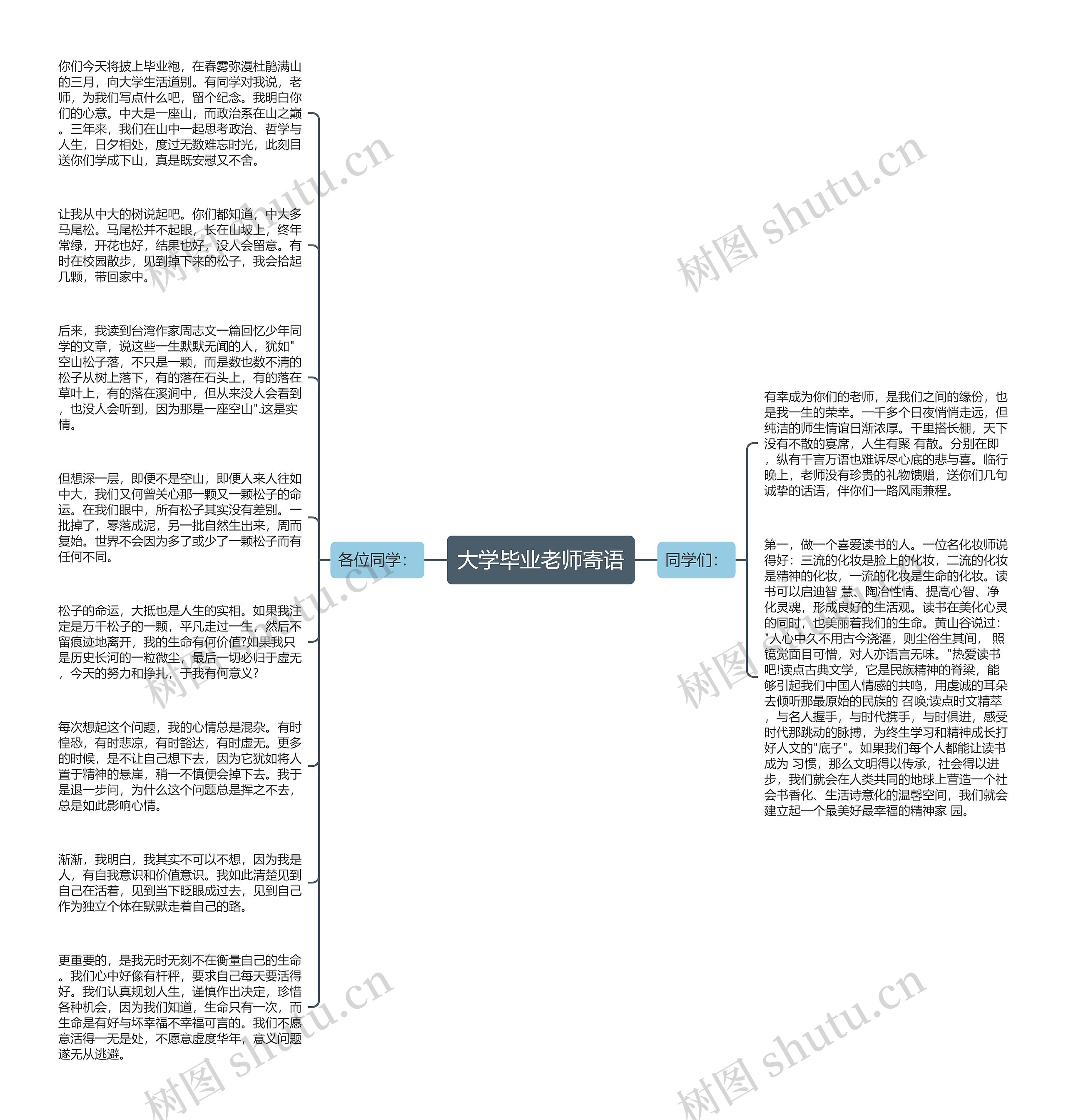 大学毕业老师寄语思维导图