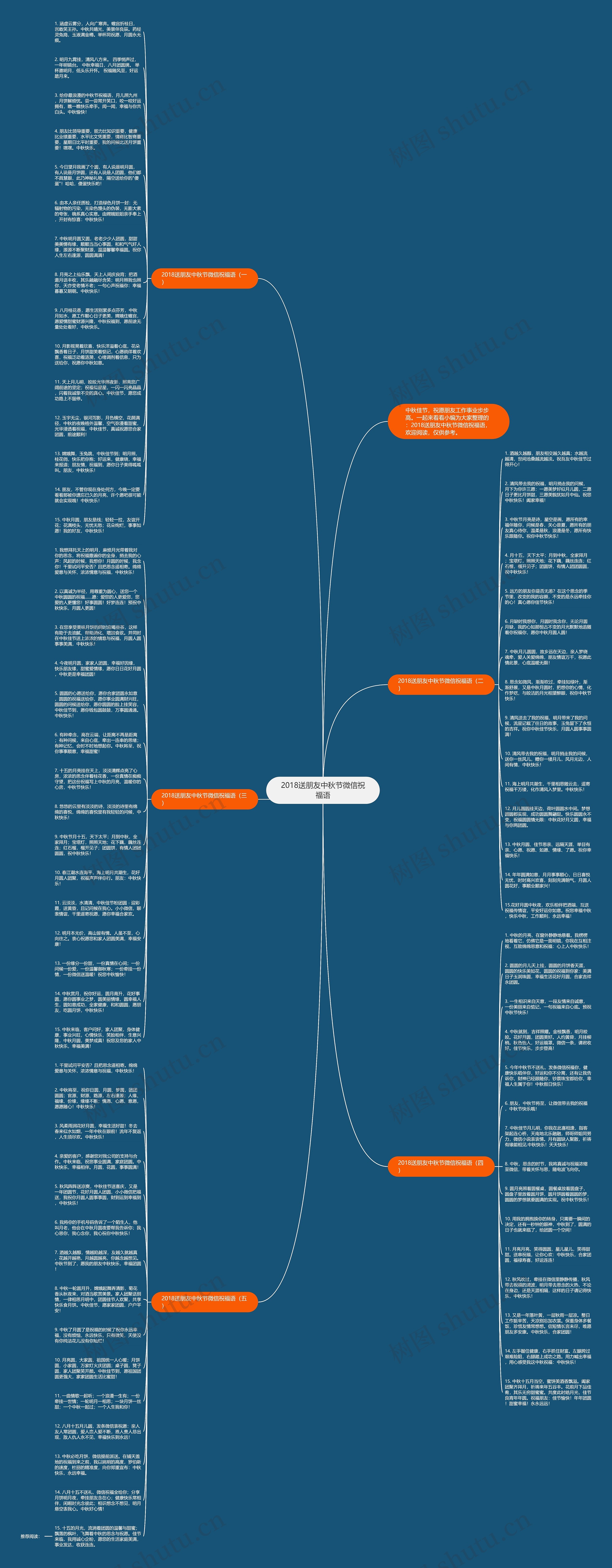 2018送朋友中秋节微信祝福语思维导图