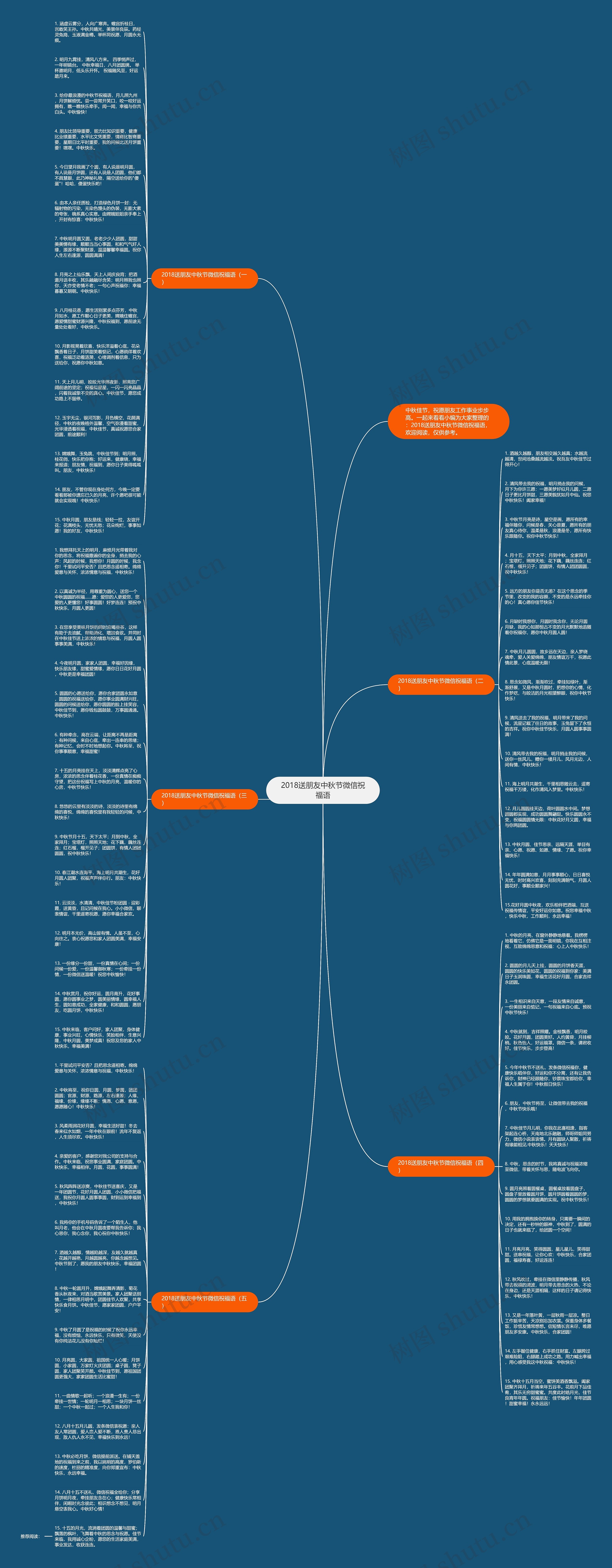 2018送朋友中秋节微信祝福语思维导图高清图 2018送朋友中秋节微信祝福语思维导图