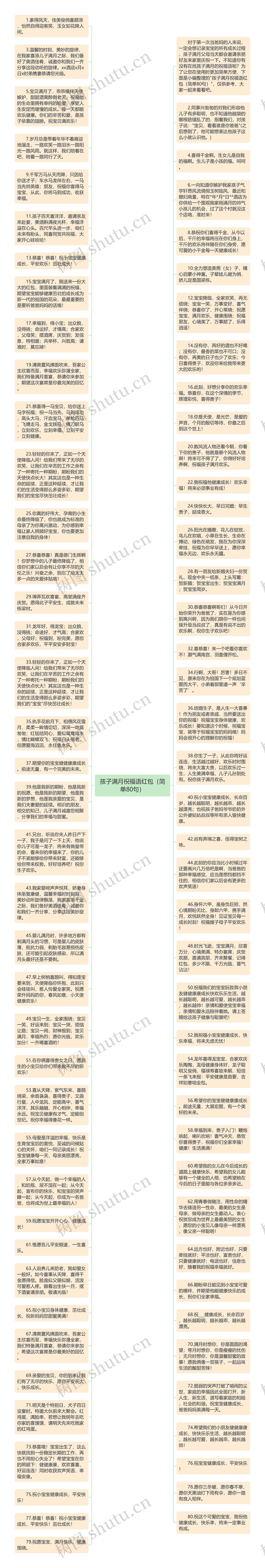 孩子满月祝福语红包（简单80句）