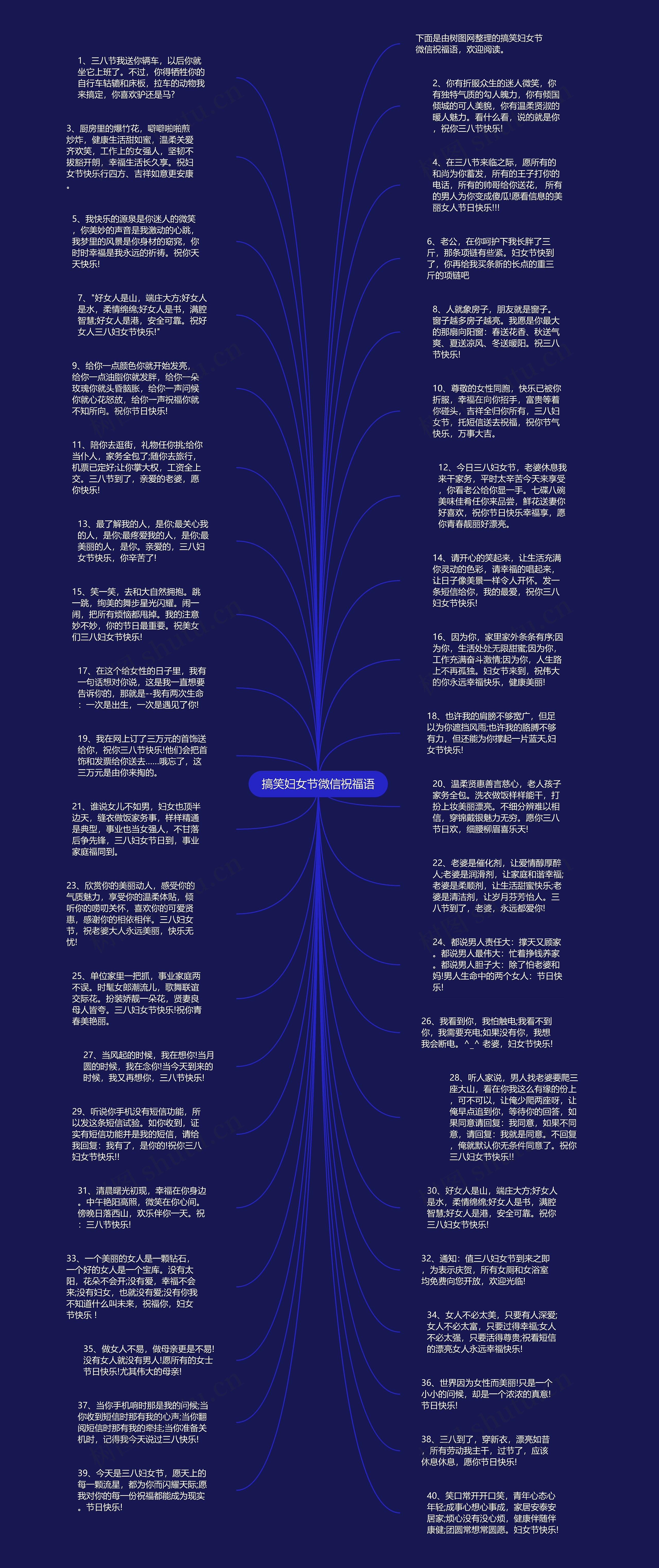 搞笑妇女节微信祝福语思维导图
