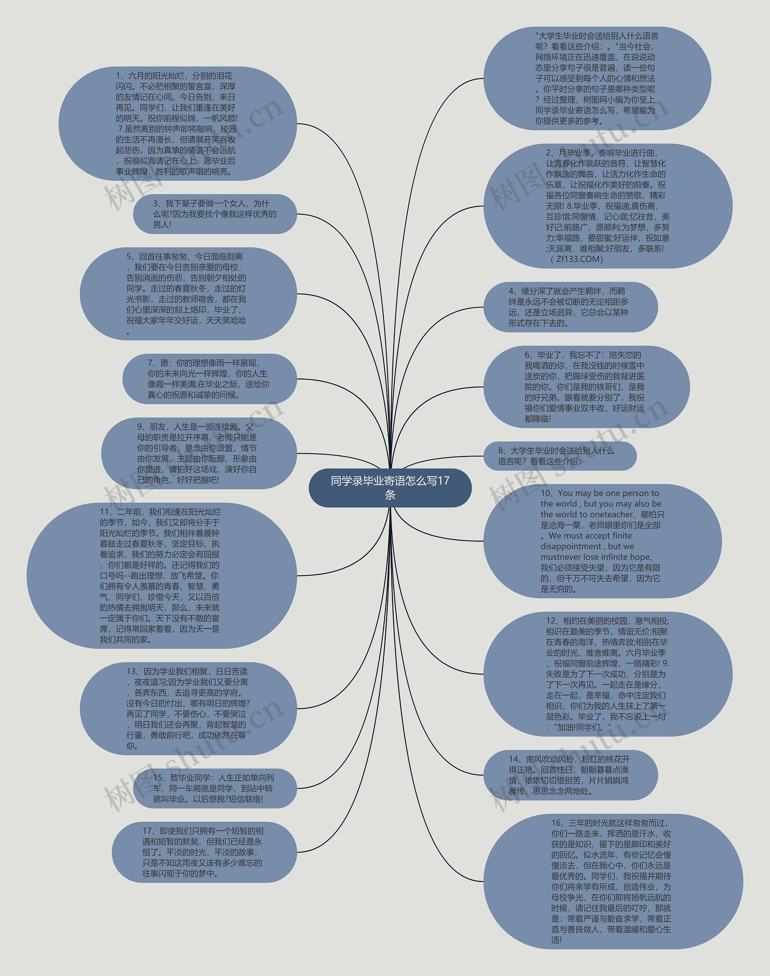 同学录毕业寄语怎么写17条思维导图