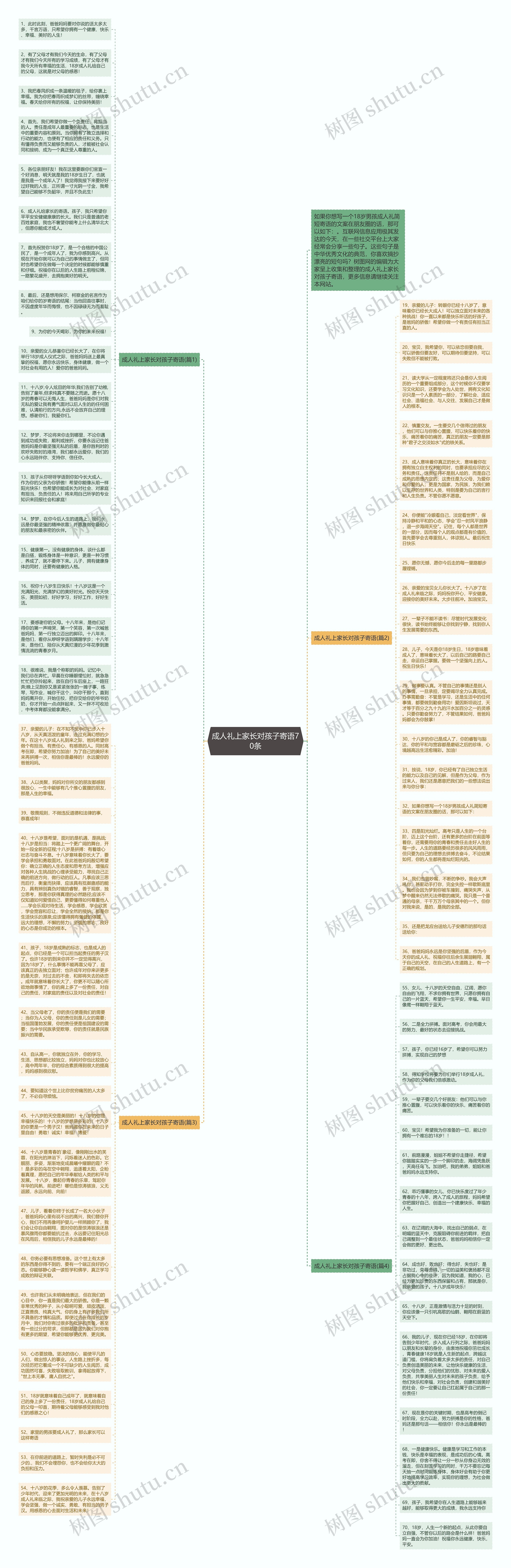 成人礼上家长对孩子寄语70条思维导图