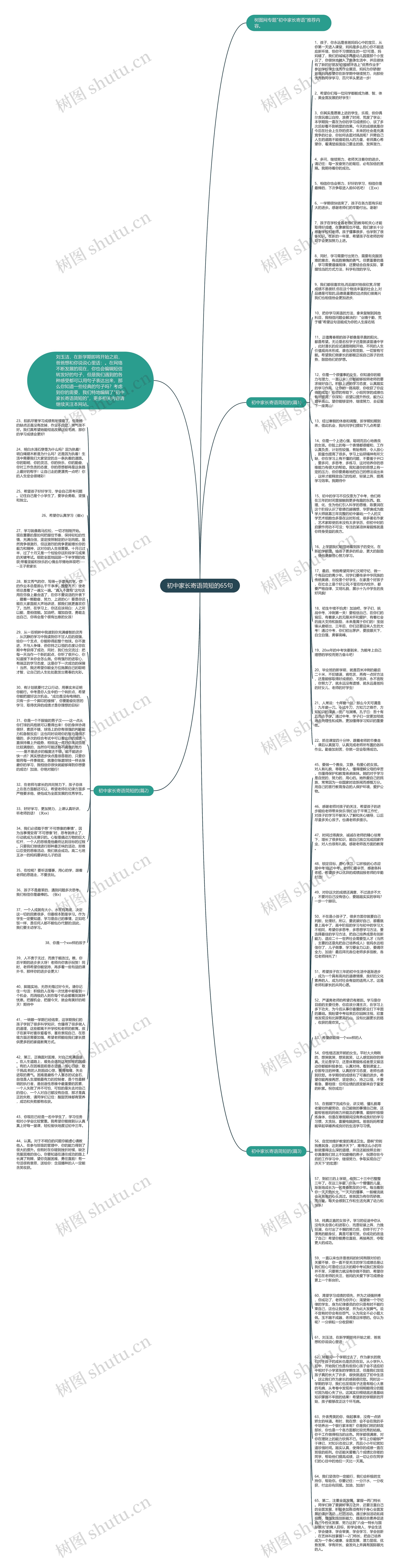 初中家长寄语简短的65句思维导图